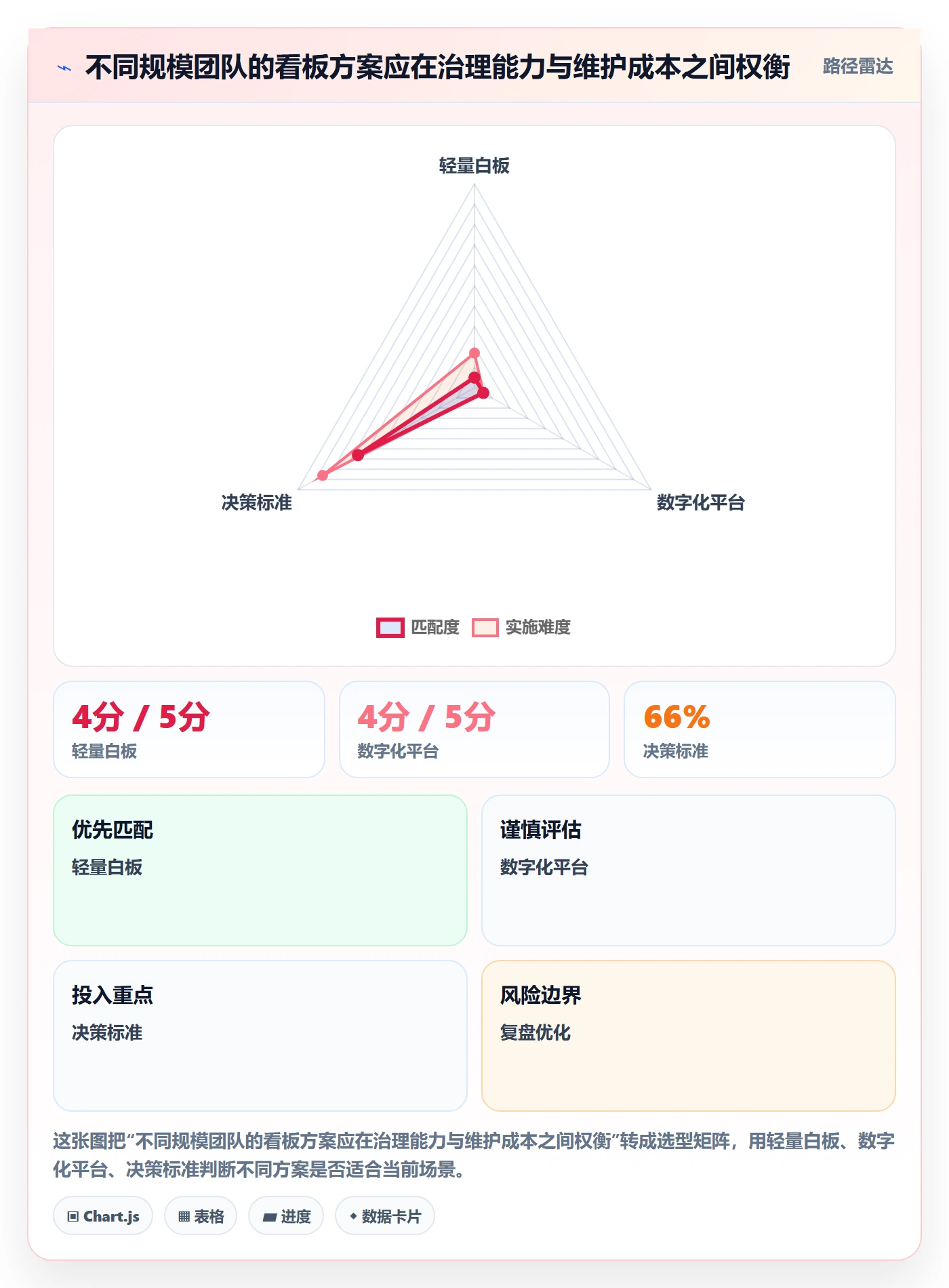 看板Kanban全流程:研发团队效率提升与一文讲清