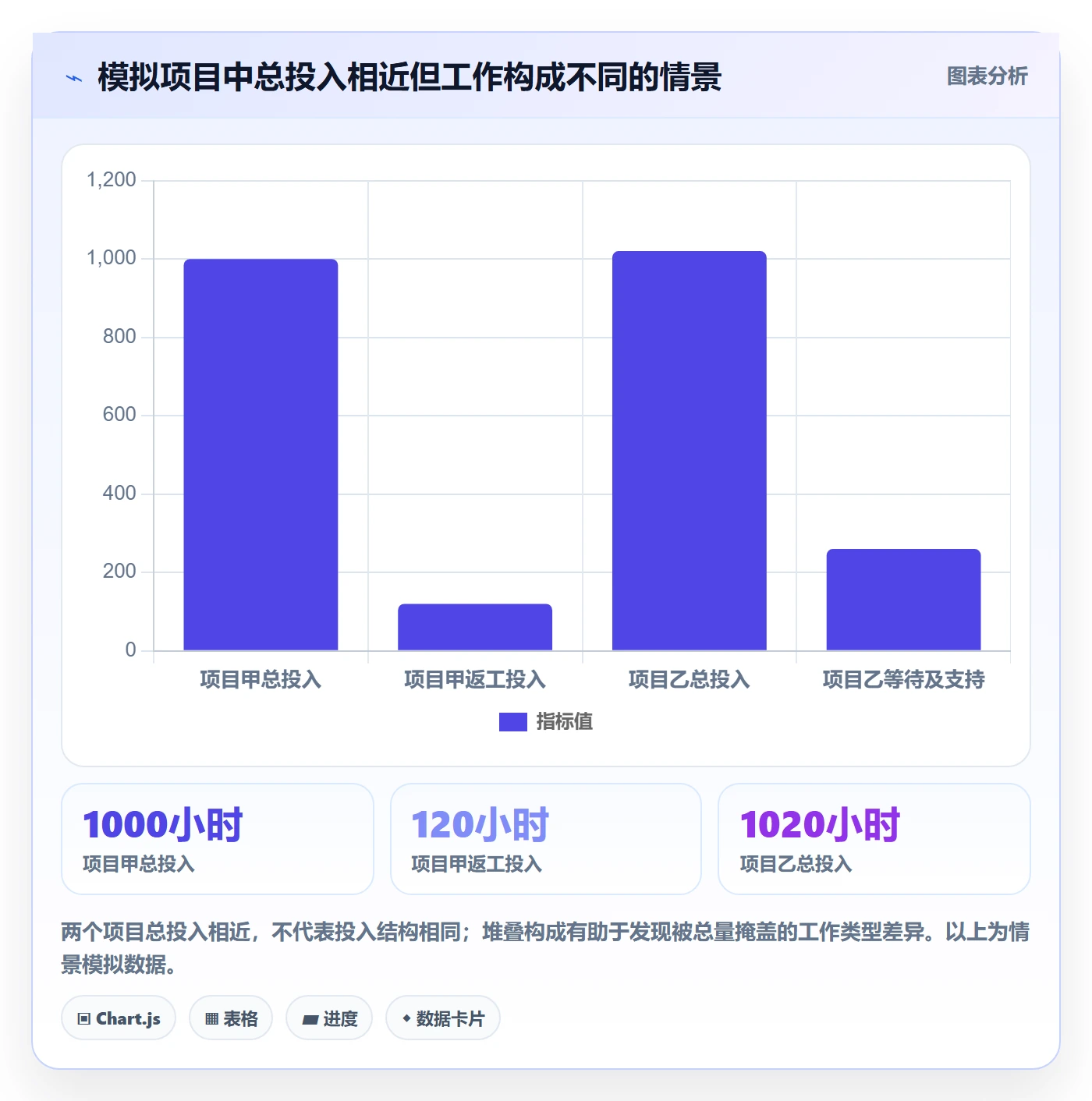 实际工时实操方法：项目负责人提升工时管理效率的实操方法方法与模板