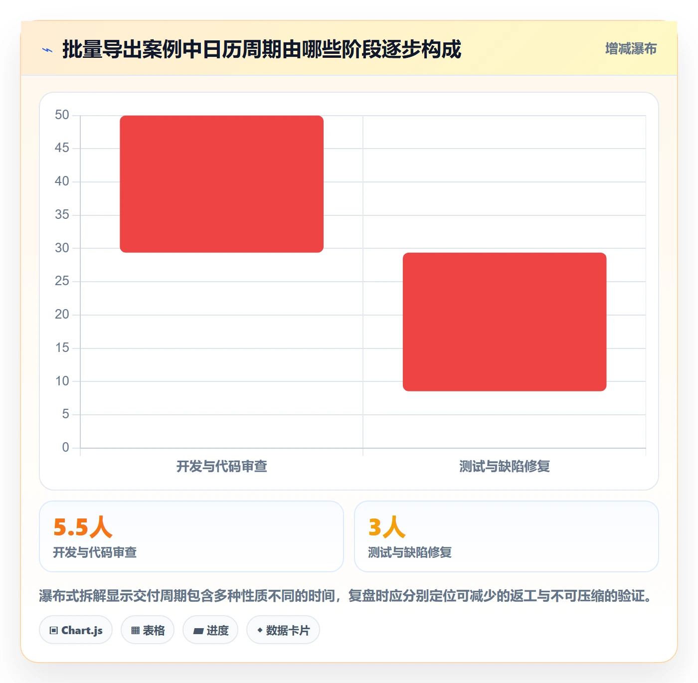 需求排期如何做好开发周期？研发团队最佳实践与操作步骤