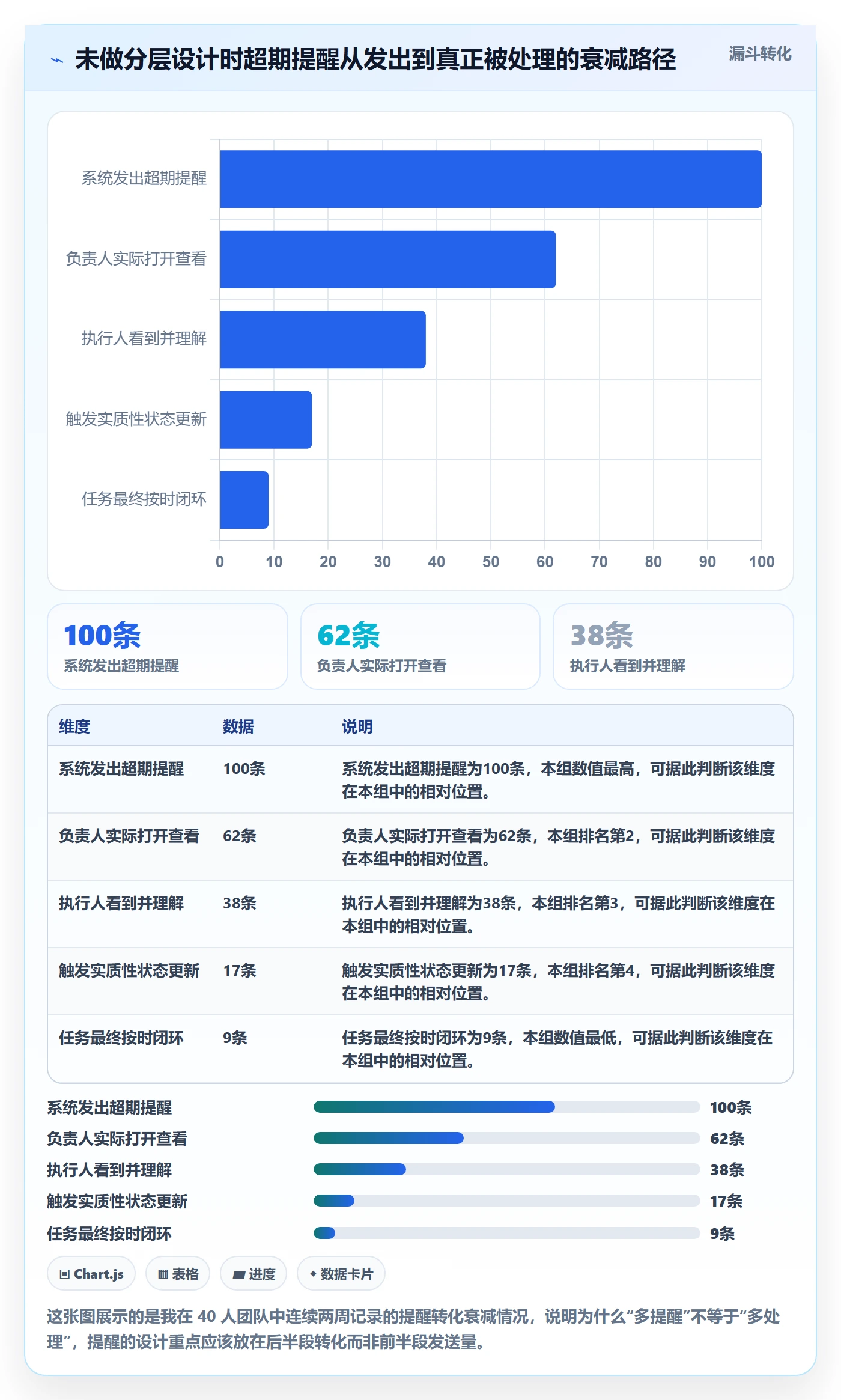 超期提醒怎么做？项目负责人效率提升：任务提醒从0到1