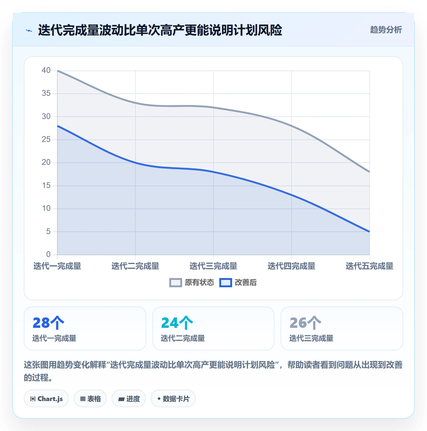 需求排期资源评估教程：研发团队流程优化，避坑指南
