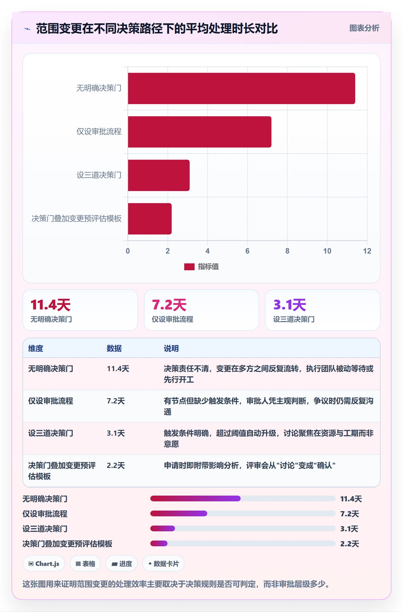 项目范围工作范围教程:管理层协同管理,避坑指南