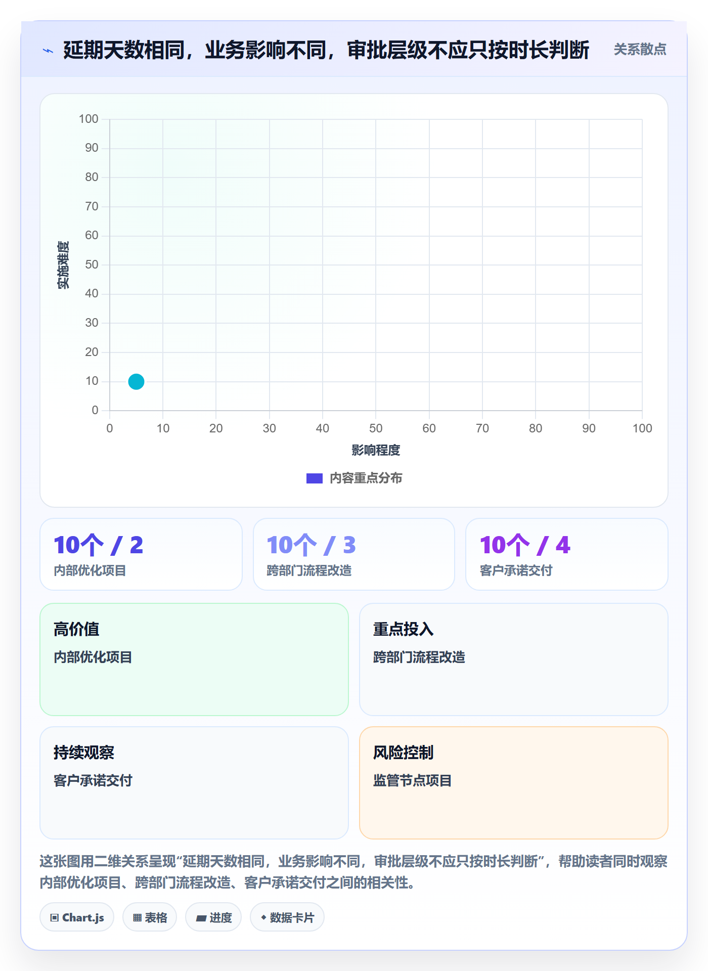 延期审批落地方案：管理层开展延期管理的最佳实践案例解析