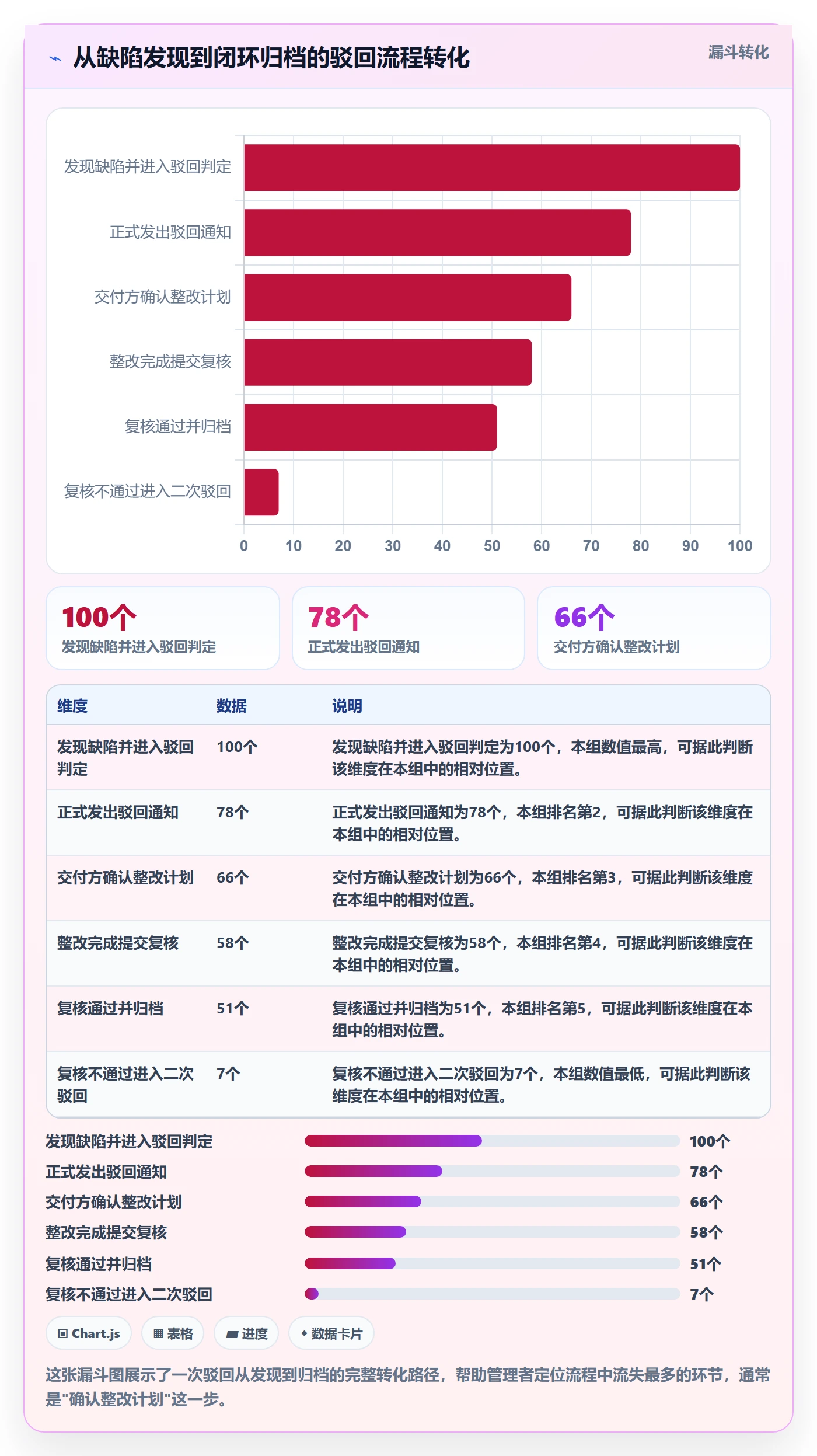 任务验收如何做好驳回?企业管理者制度设计与操作步骤