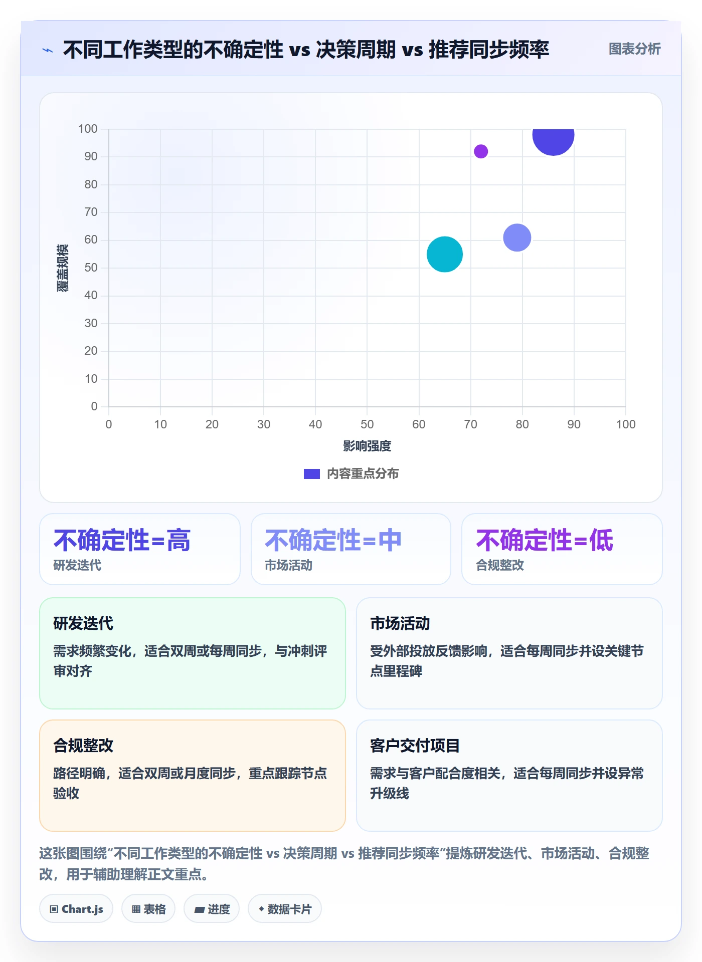 追踪管理方法大全：企业管理者进度跟踪效率提升落地清单