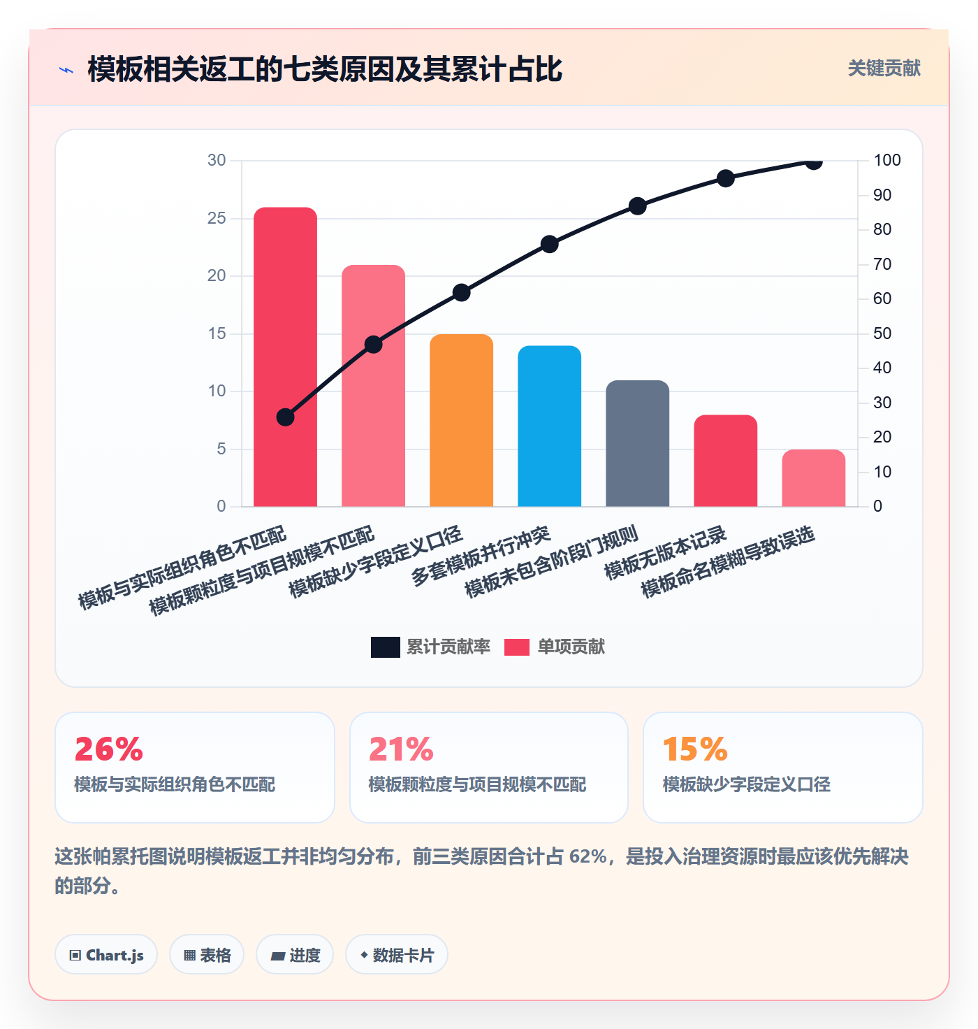 模板流程实操方法:项目经理提升项目模板效率的实操方法方法与模板