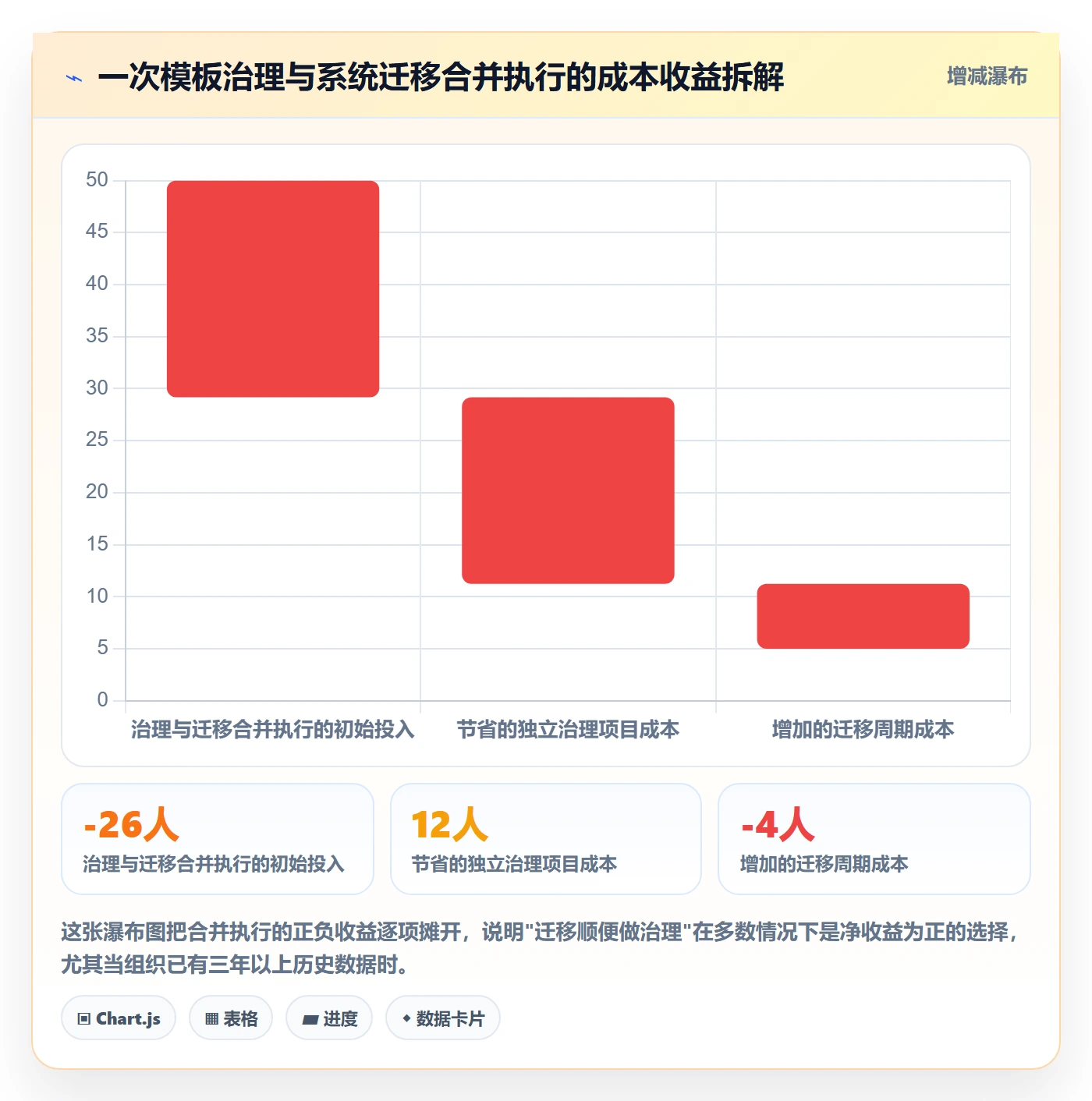 模板权限流程与规范:跨部门团队项目模板效率提升关键指标