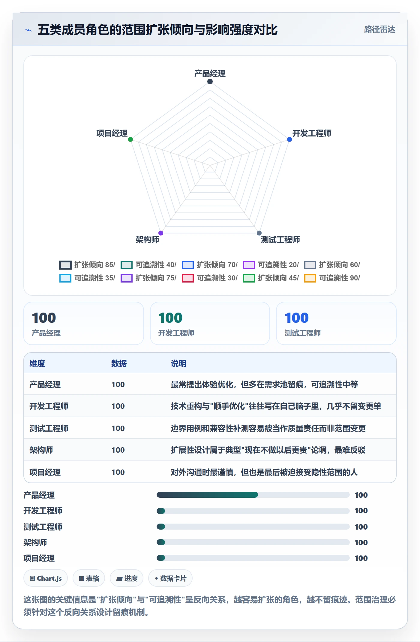 项目范围工作范围教程:项目成员风险控制,避坑指南