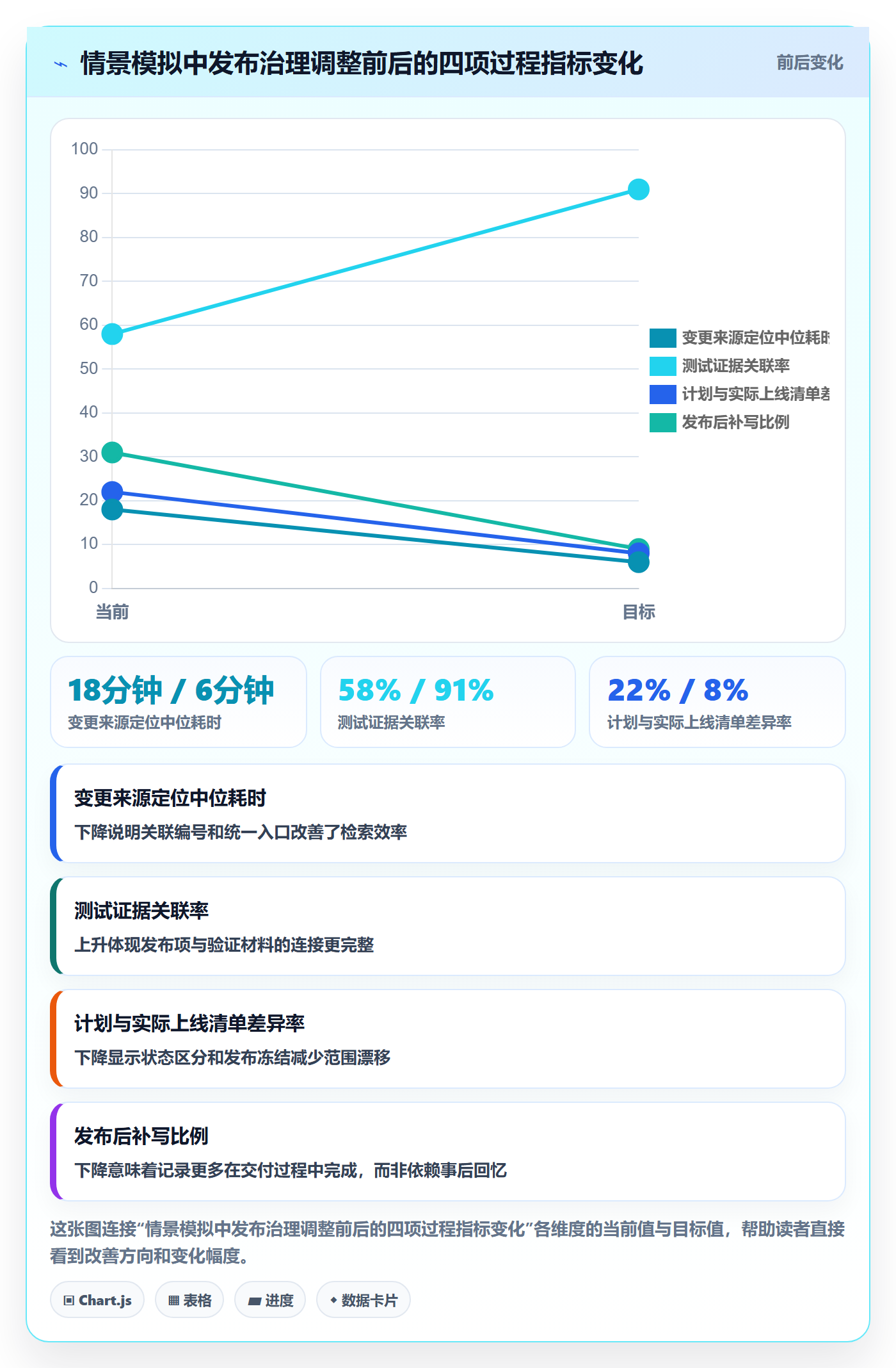 发布记录怎么做？项目经理最佳实践：版本管理从0到1