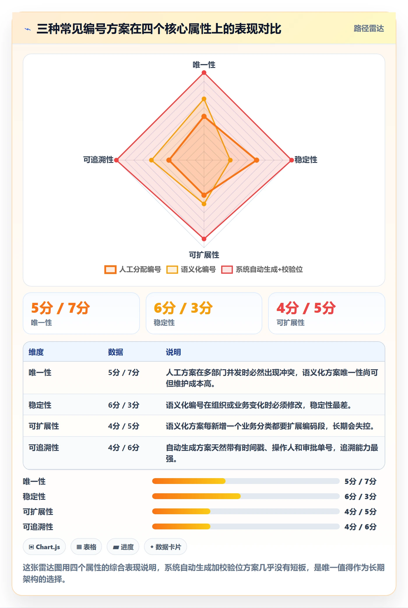 项目立项项目编号教程:企业管理者实操方法,避坑指南