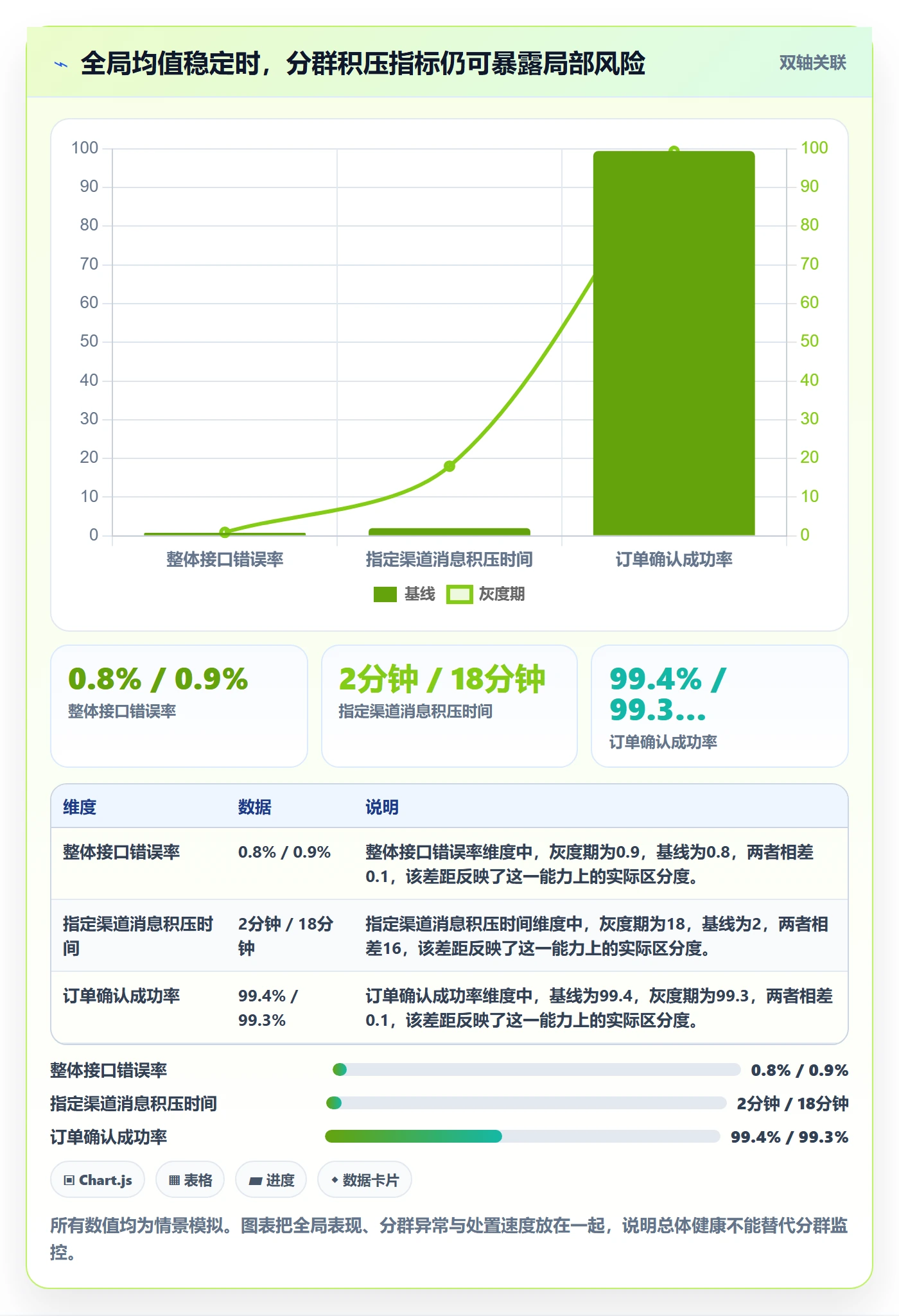灰度发布落地方案:管理层开展发布管理的落地方案案例解析