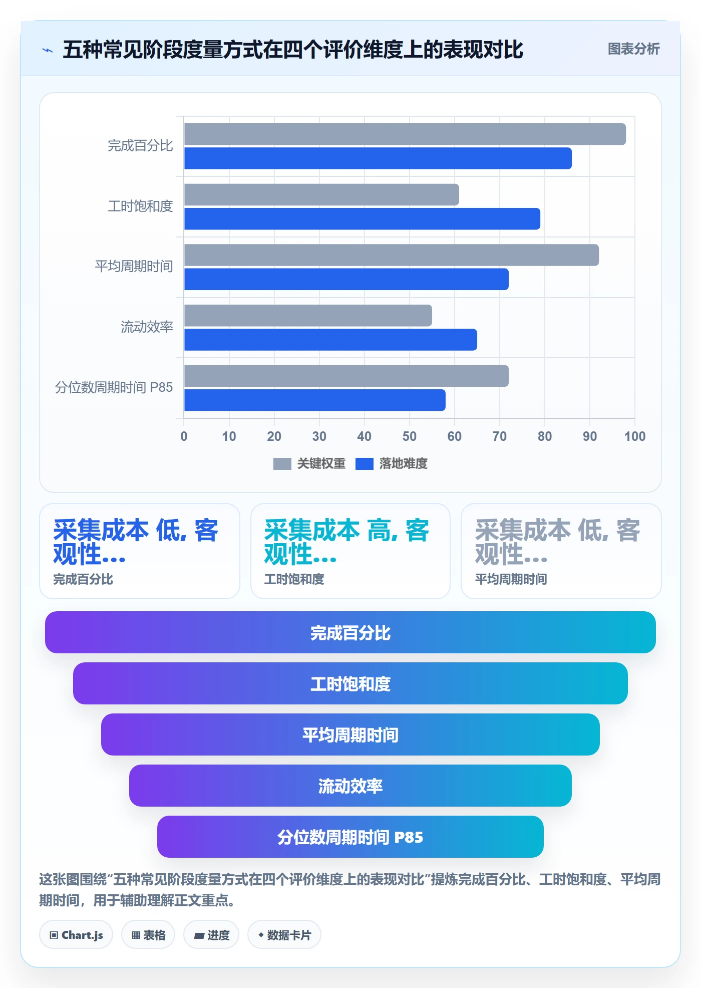 阶段实操方法:项目负责人提升项目阶段效率的数据分析方法与模板
