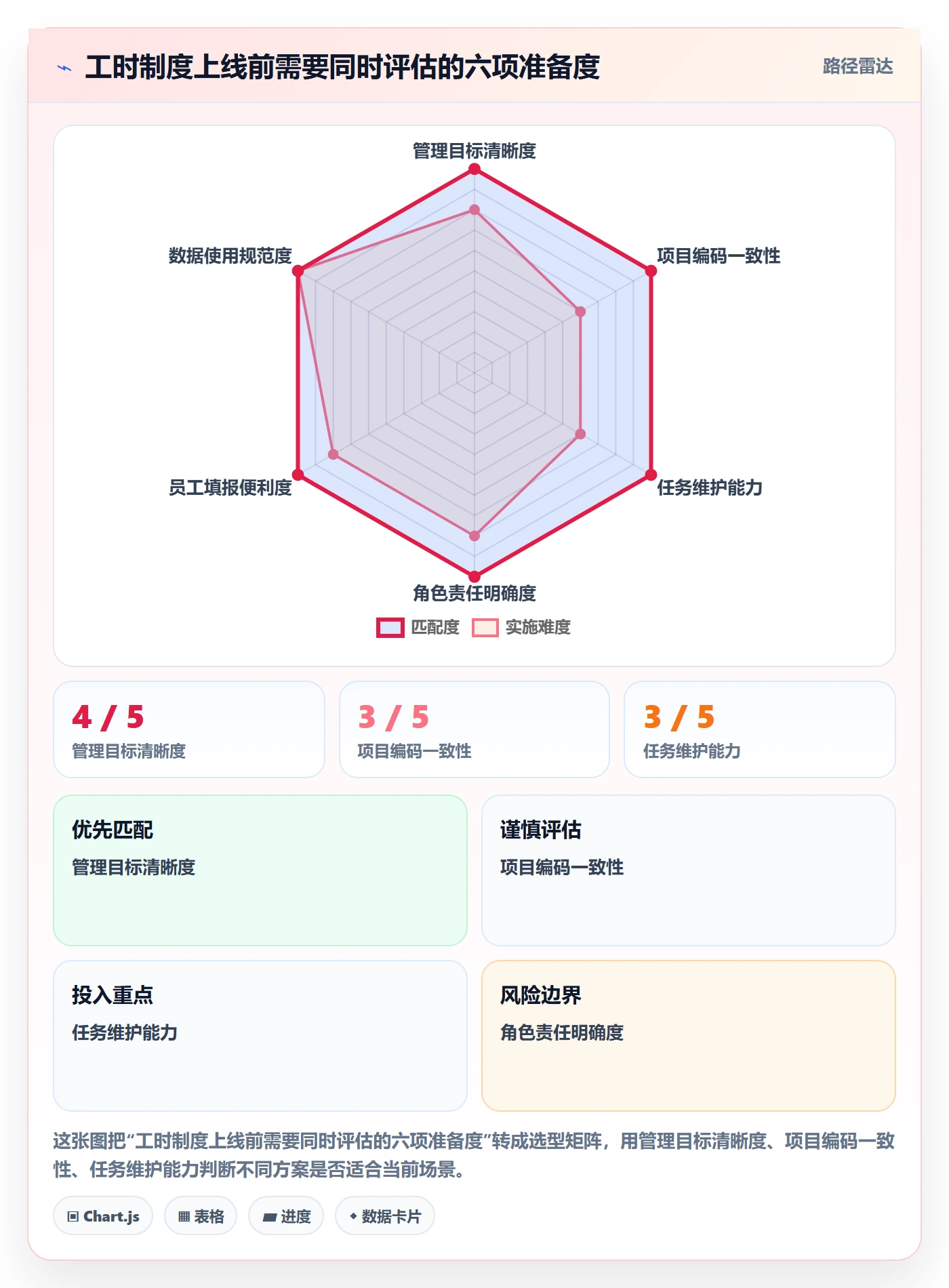 项目工时管理指南:企业管理者如何做好工时表,落地方案全流程