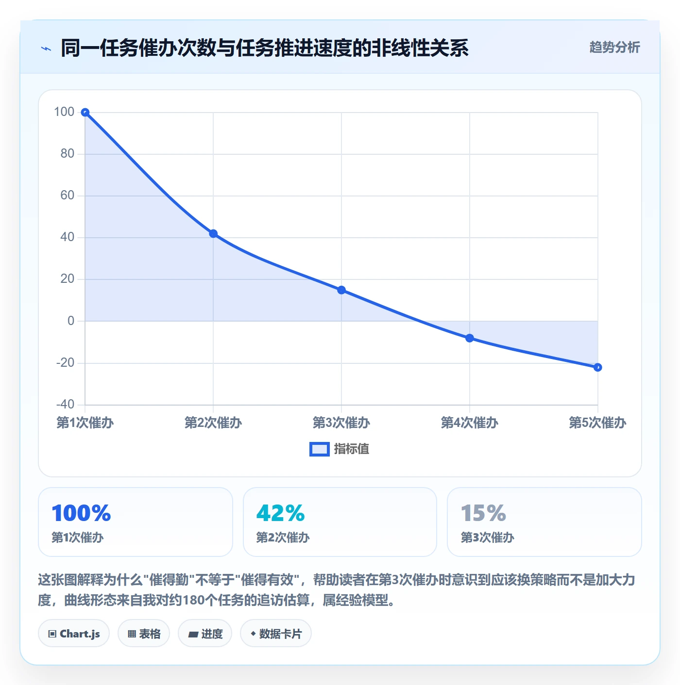 催办实操方法:跨部门团队提升任务提醒效率的效率提升方法与模板