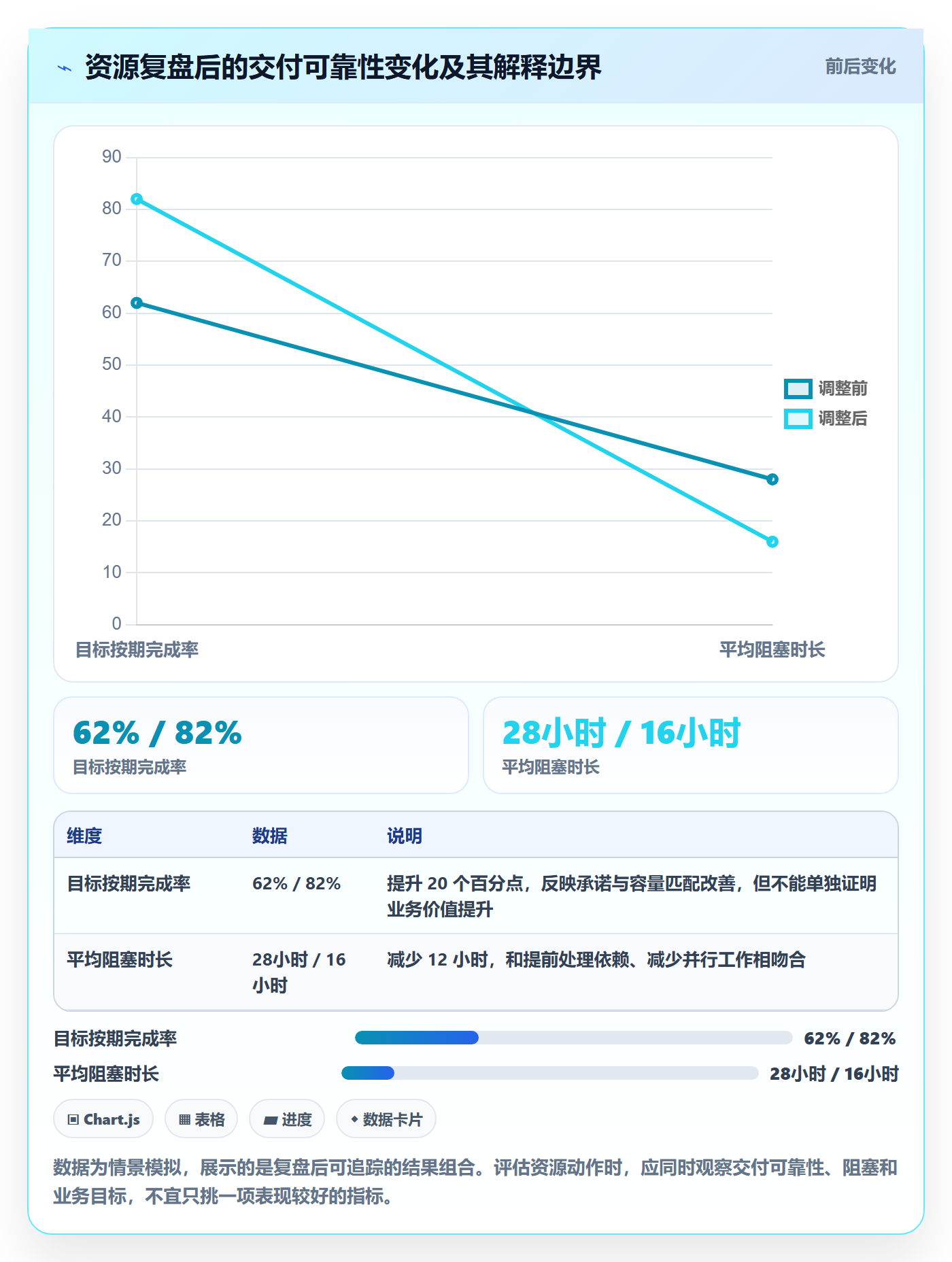 团队实操方法:产品经理提升资源管理效率的数据分析方法与模板