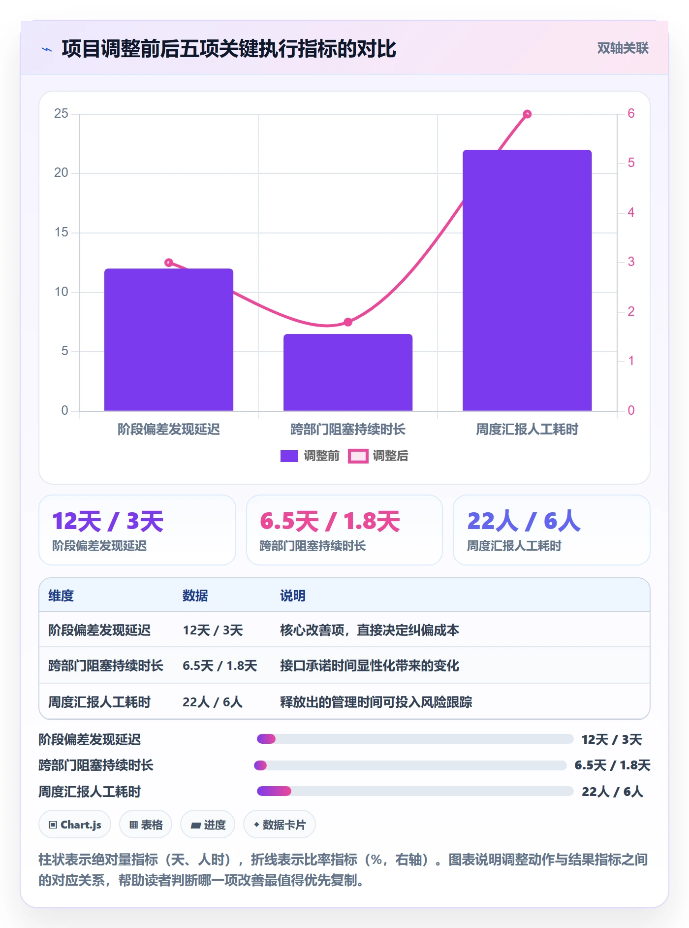 项目目标如何做好阶段目标?项目成员落地方案与操作步骤