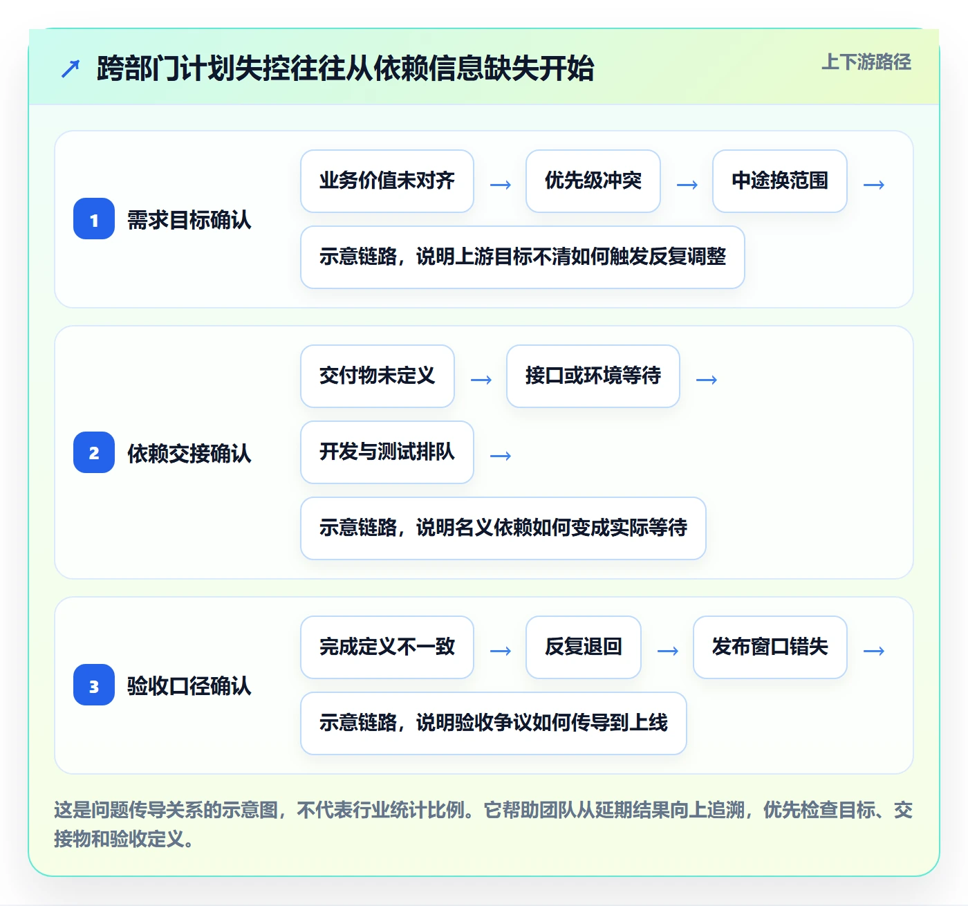 迭代管理迭代计划全流程：跨部门团队落地方案与一文讲清