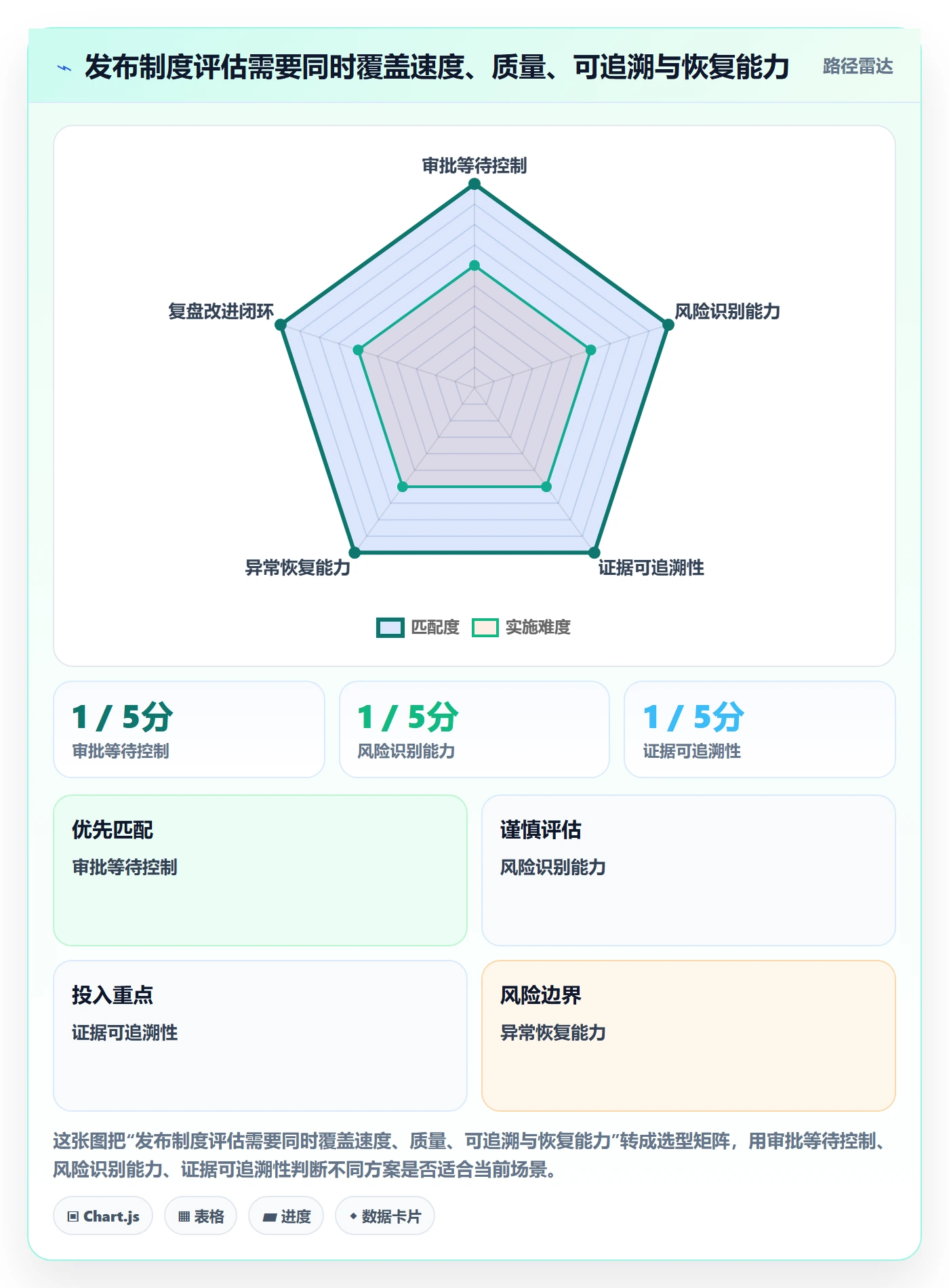 发布审批流程与规范：产品经理发布管理制度设计关键指标