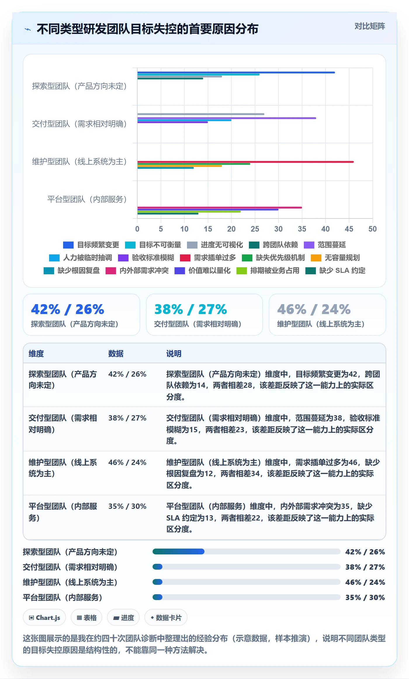 目标进度管理方法大全：研发团队项目目标最佳实践落地清单