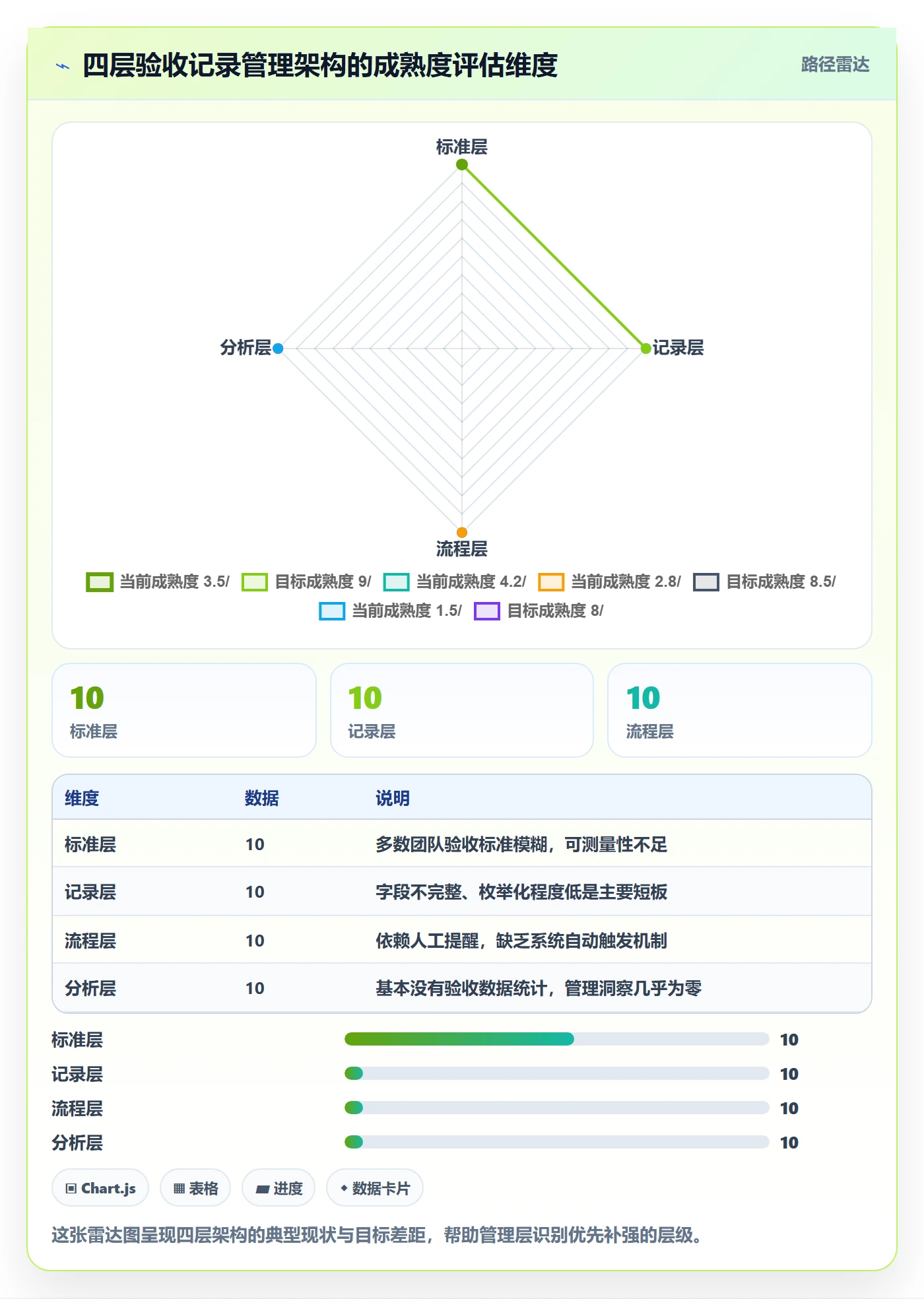 验收记录管理指南:管理层如何做好任务验收,最佳实践全流程