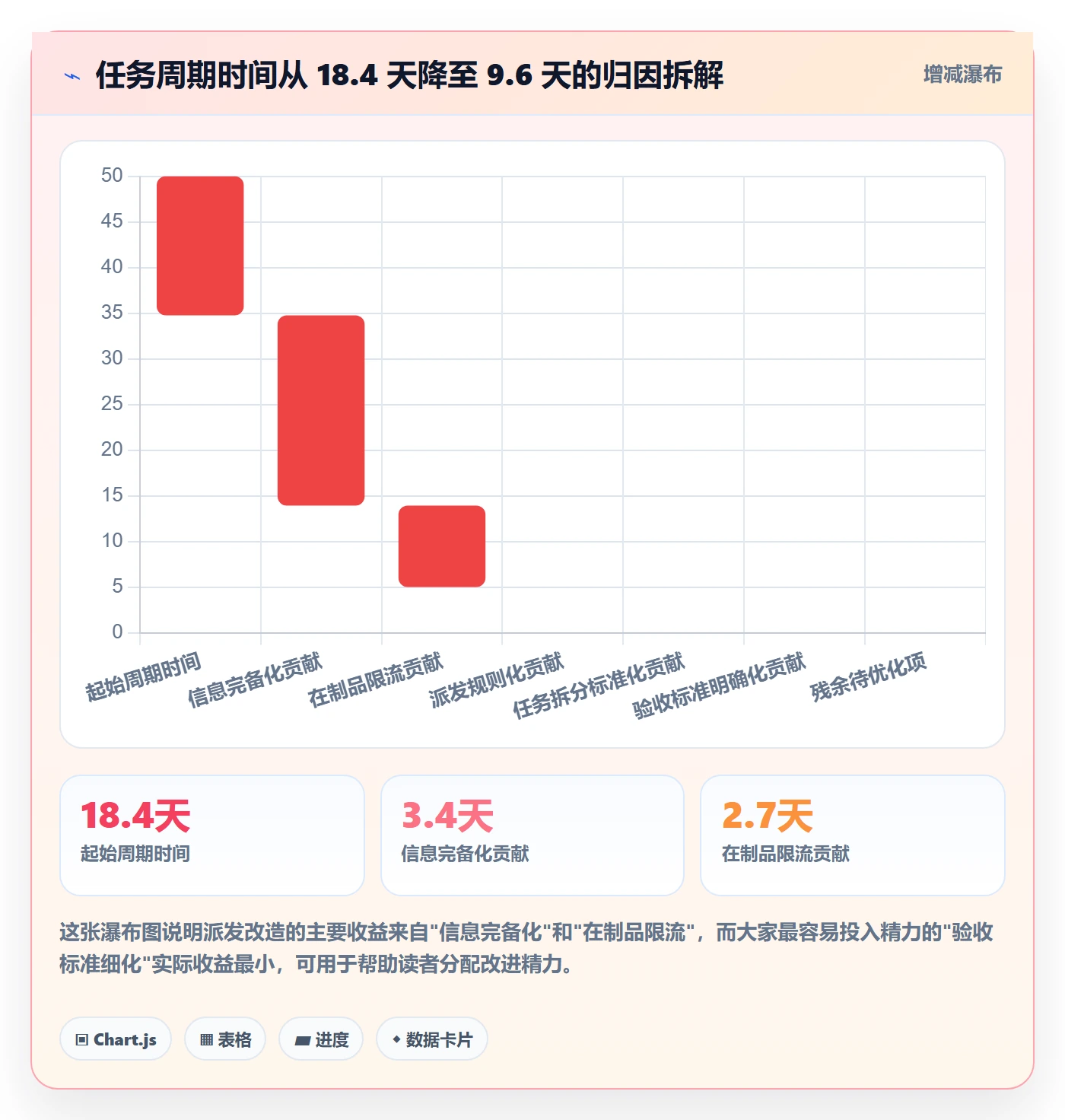 派发流程与规范:研发团队任务分派实操方法关键指标