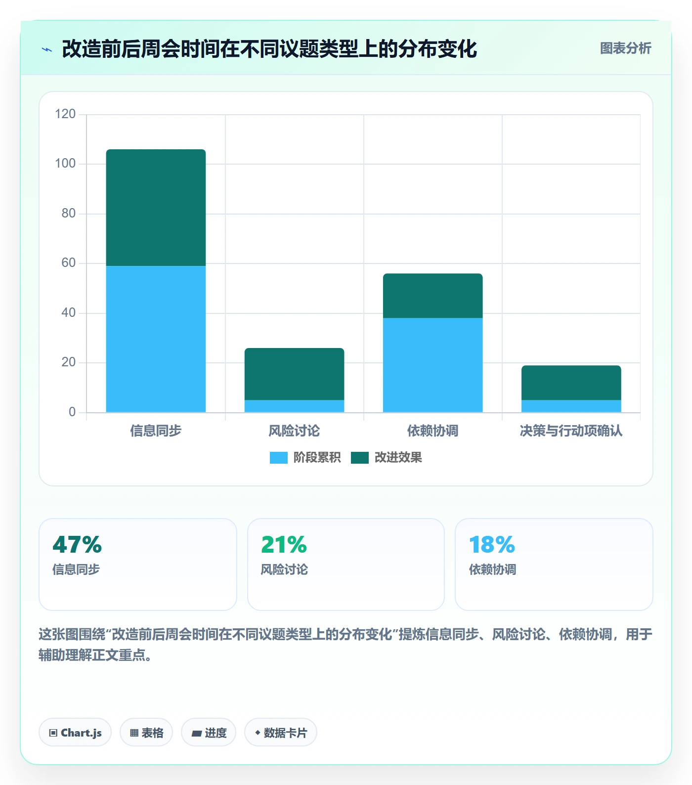 周进展管理方法大全:研发团队进度跟踪风险控制落地清单