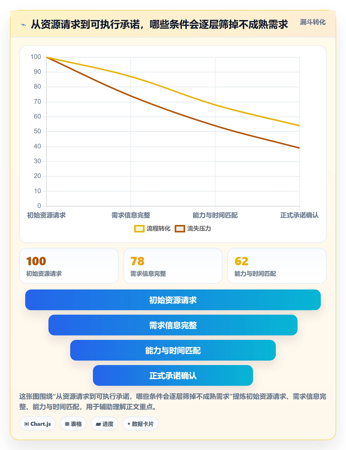 资源落地方案:实施团队开展资源管理的协同管理案例解析