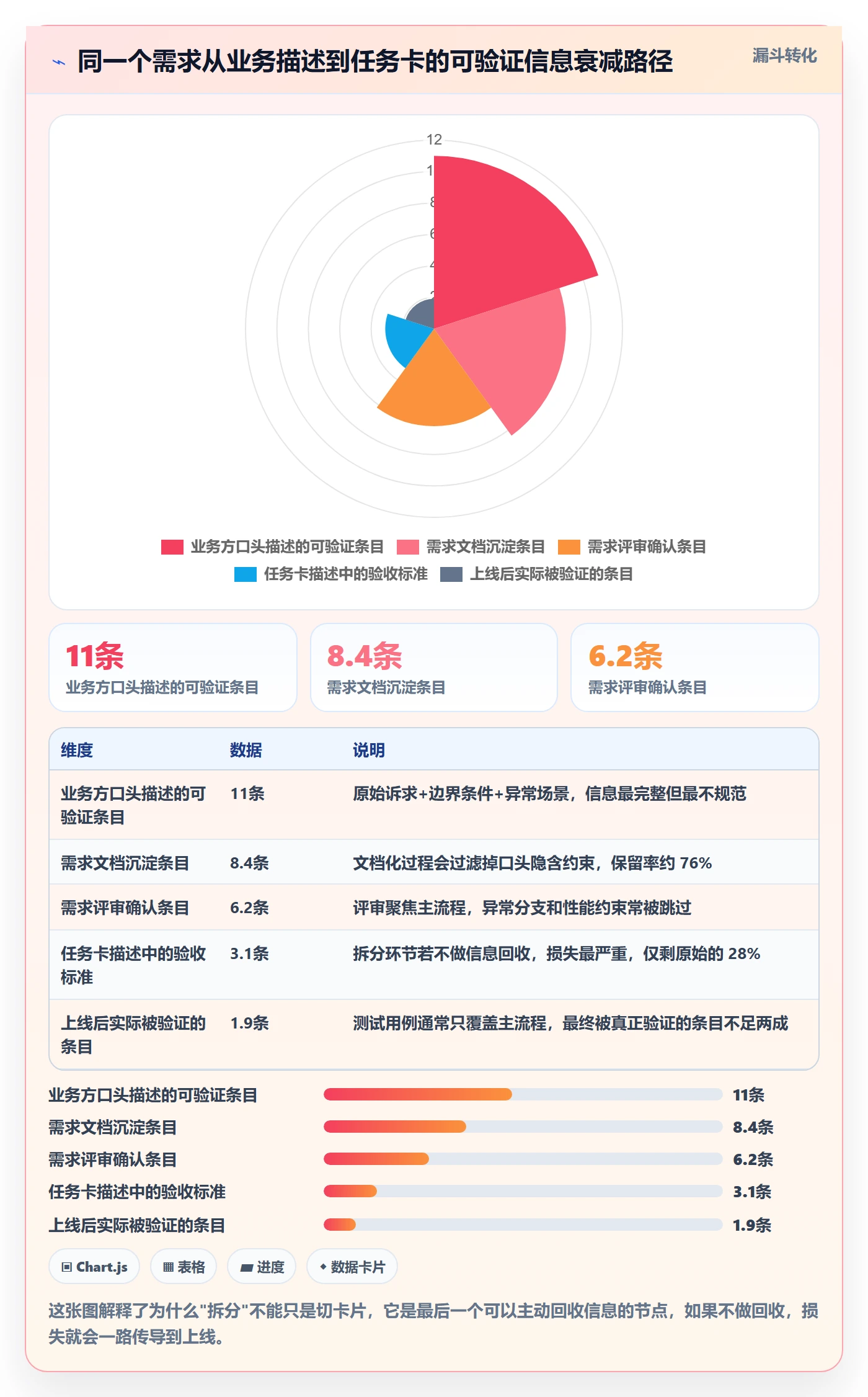 任务管理如何做好任务拆分?产品经理最佳实践与操作步骤