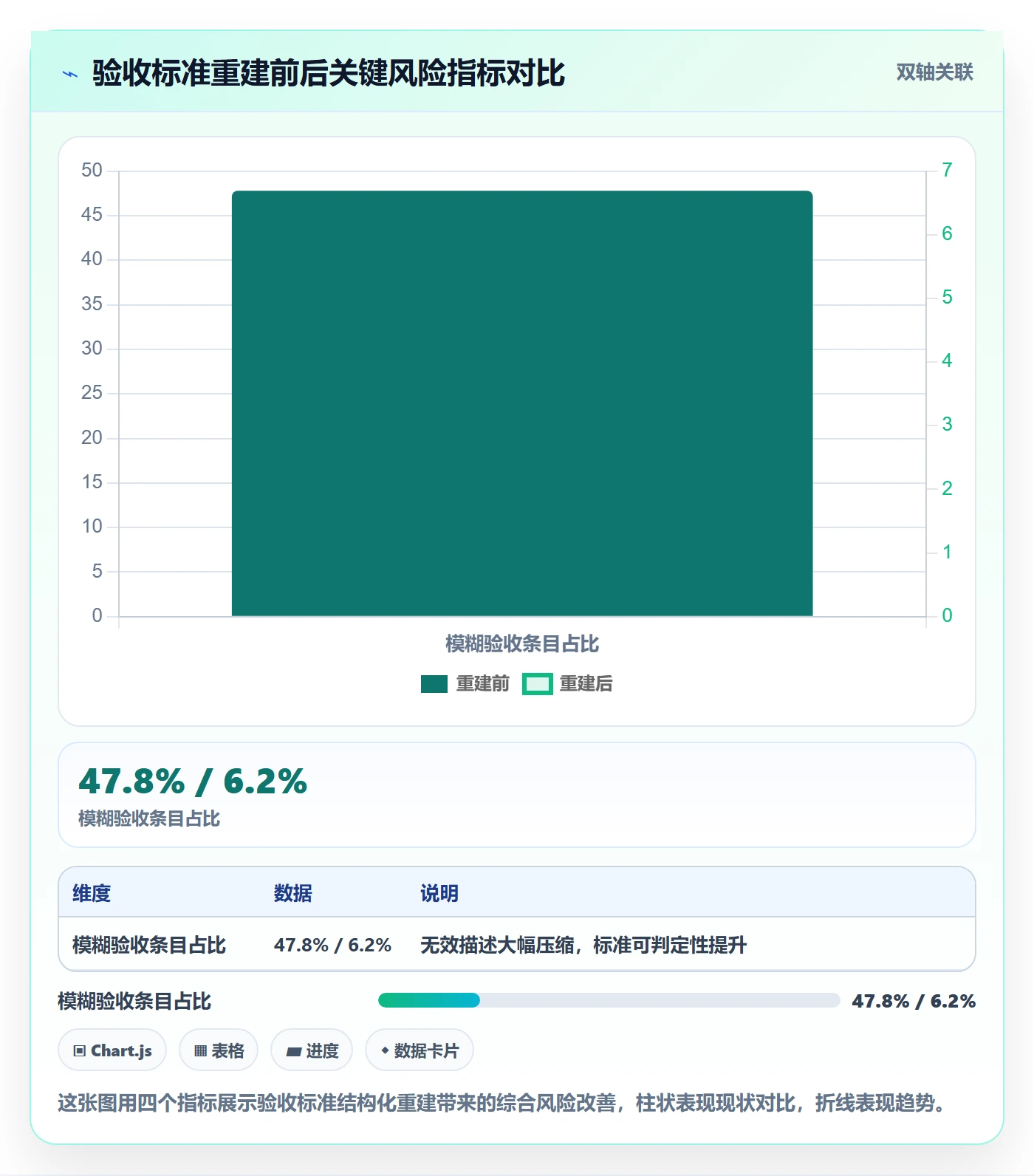 验收标准怎么做?研发团队风险控制:任务验收从0到1