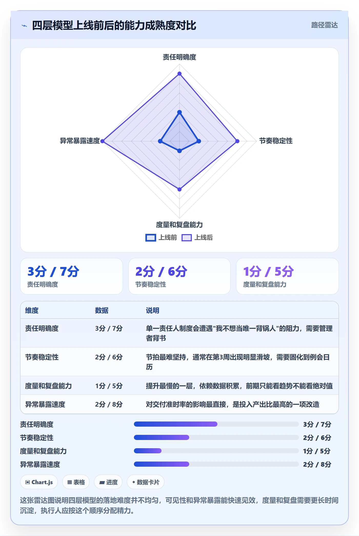 执行人怎么做?跨部门团队效率提升:任务管理从0到1