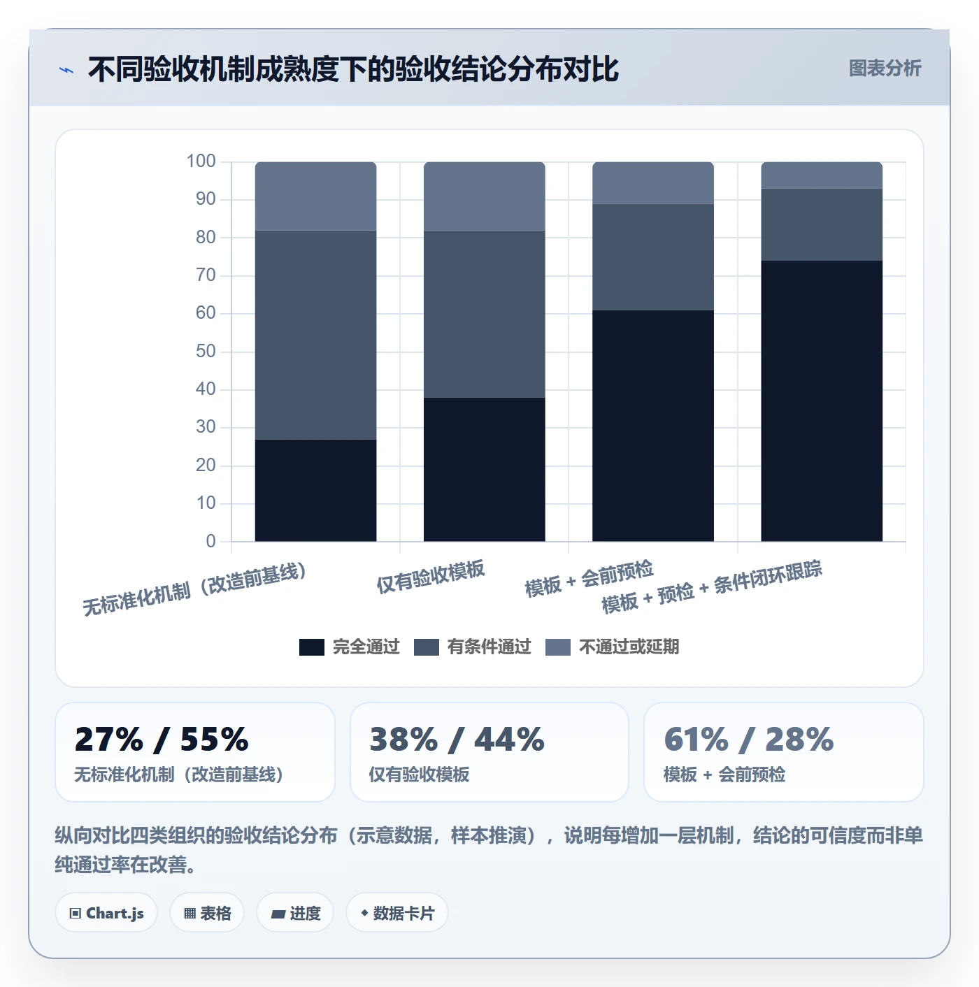 节点验收管理指南：PMO如何做好里程碑，实操方法全流程