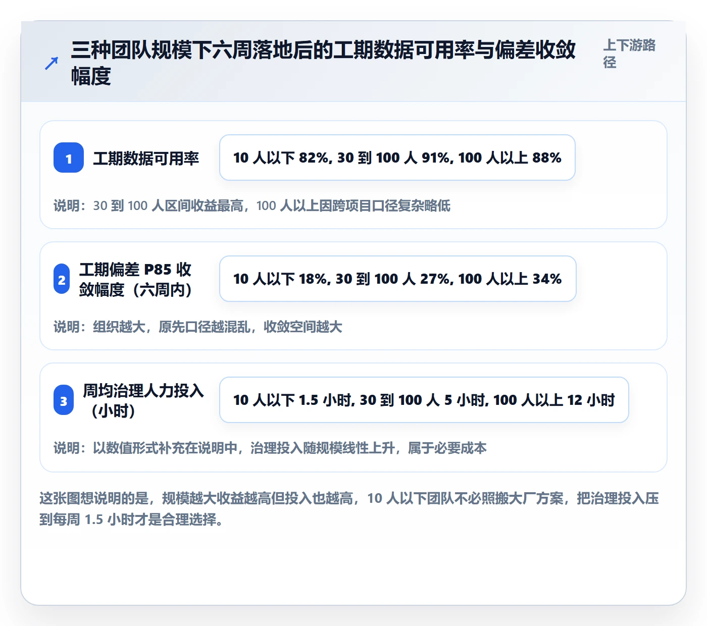 任务属性如何做好实际工期?实施团队落地方案与操作步骤