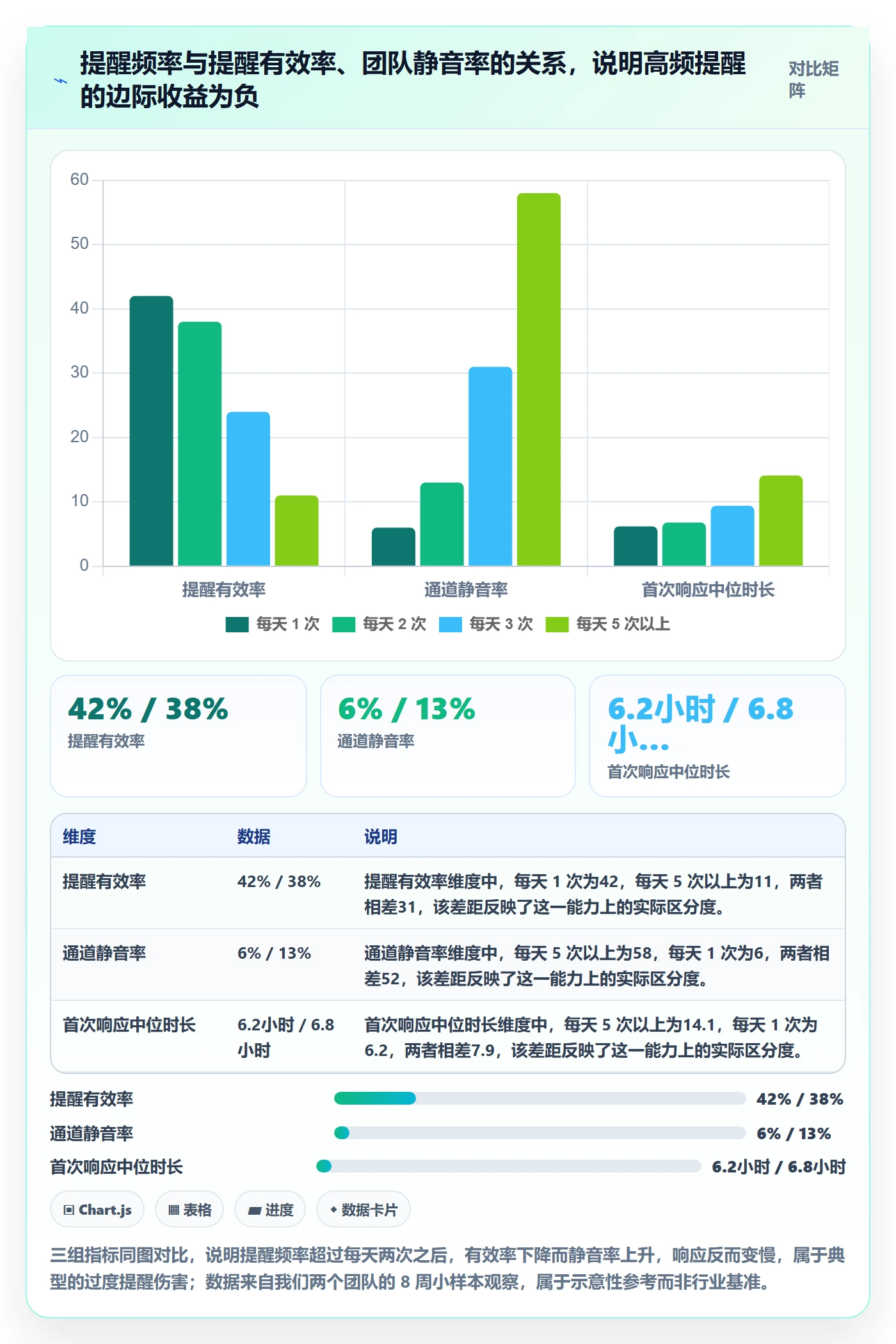 任务提醒督办教程:研发团队数据分析,避坑指南