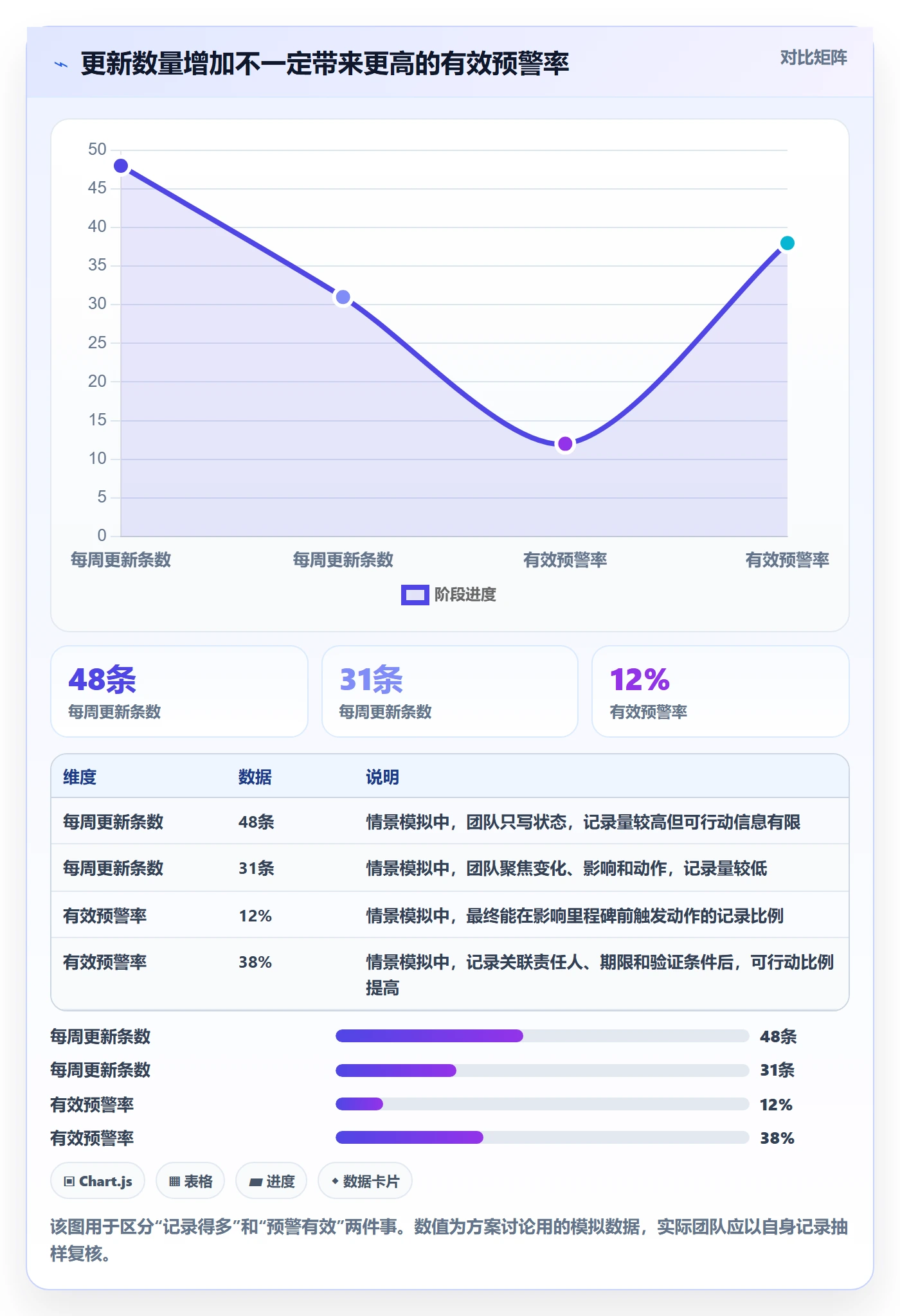 更新记录落地方案：项目负责人开展进度跟踪的风险控制案例解析