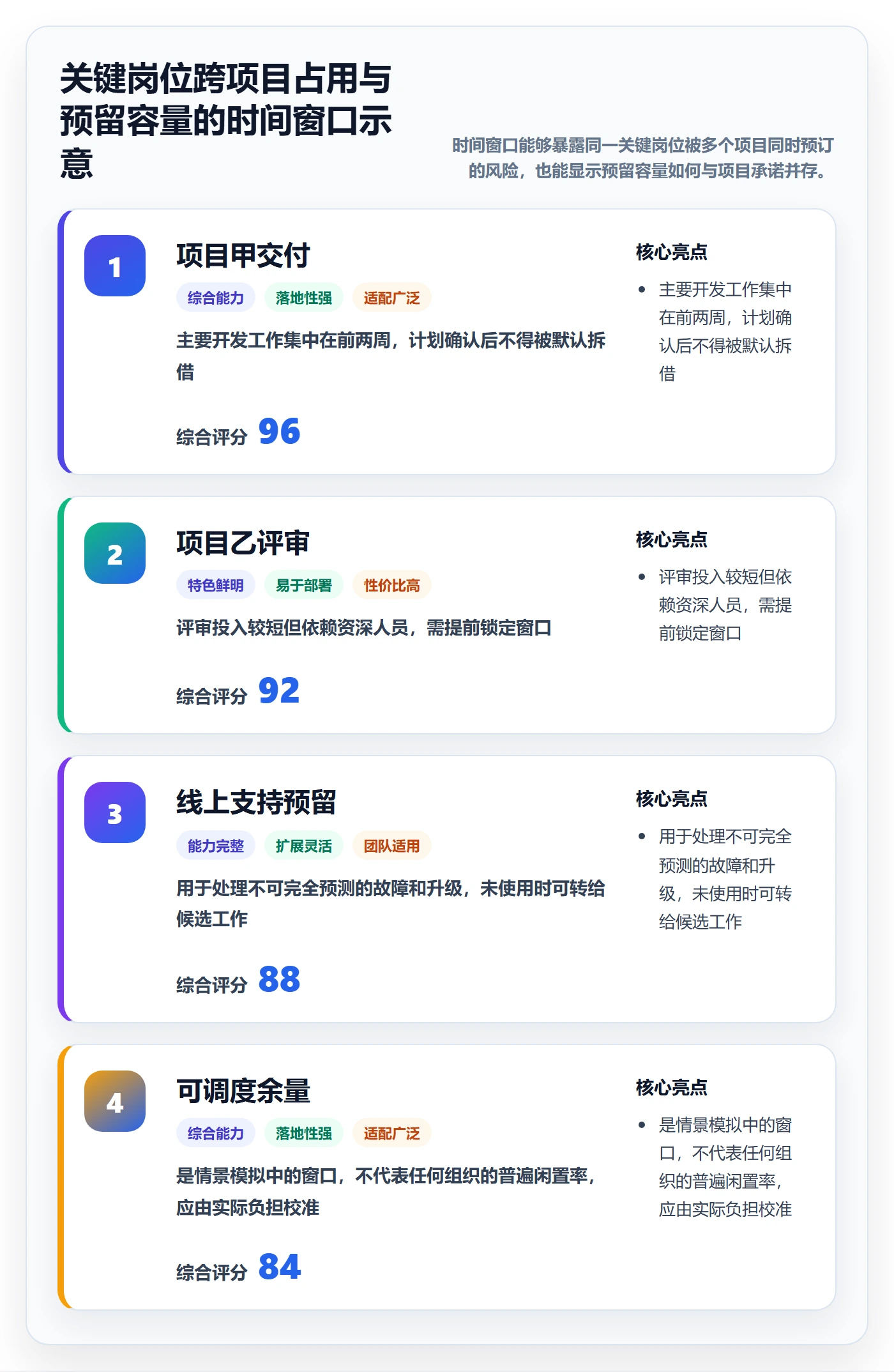 资源实操方法：研发团队提升资源管理效率的制度设计方法与模板