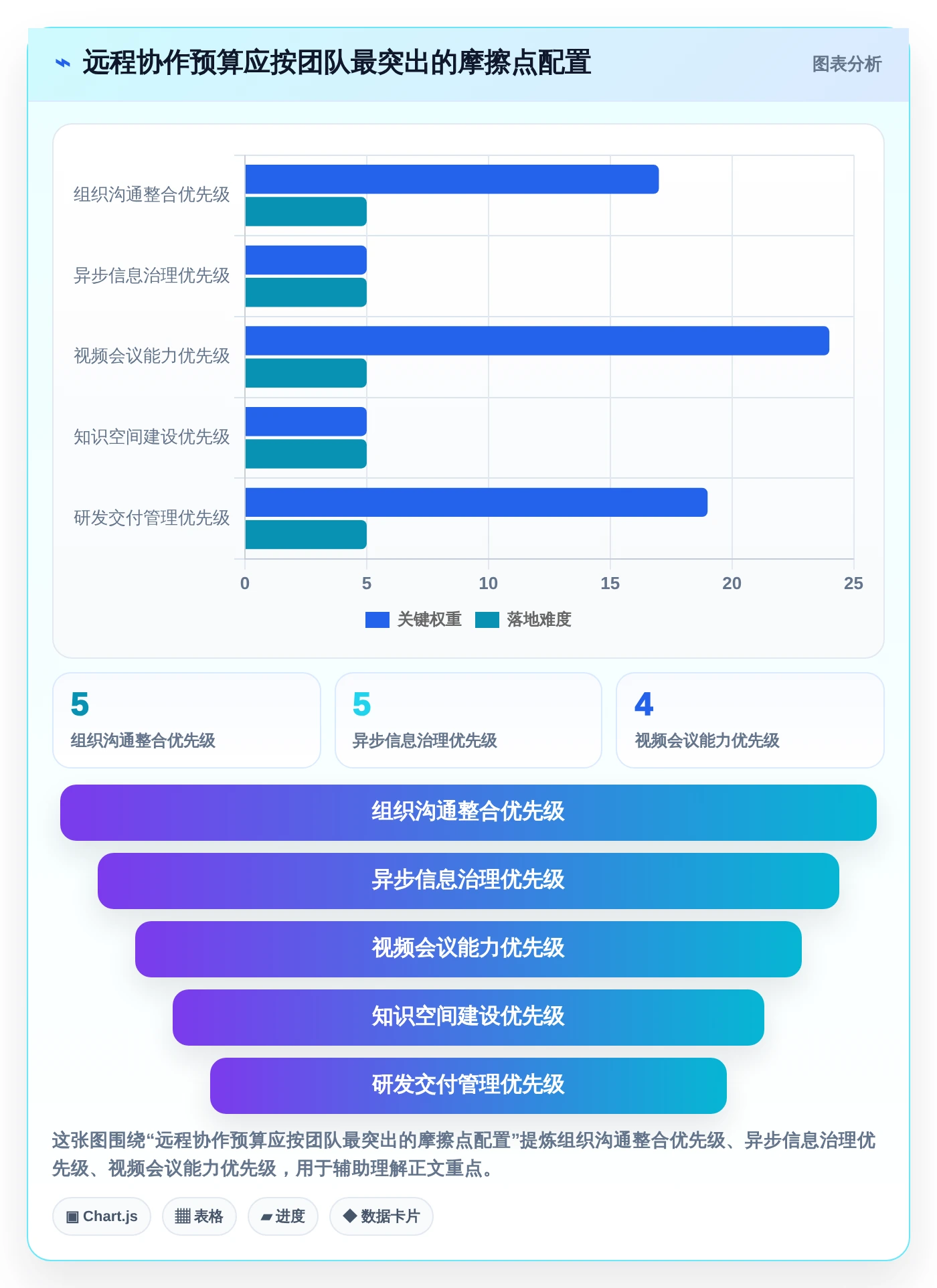 远程办公新时代：2026年最值得投资的5款协作办公工具推荐