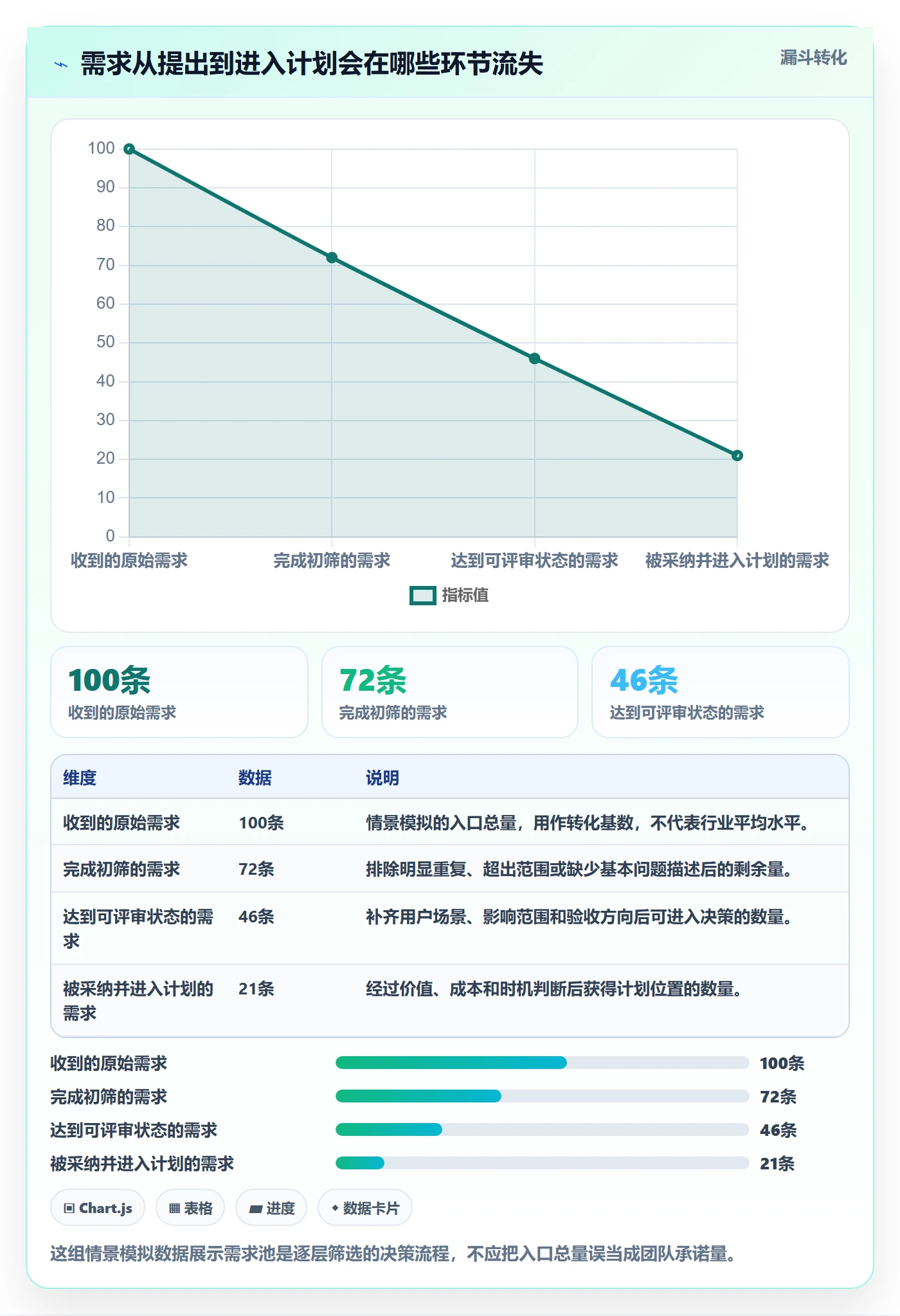 需求池实操方法：项目成员提升需求管理效率的实操方法方法与模板