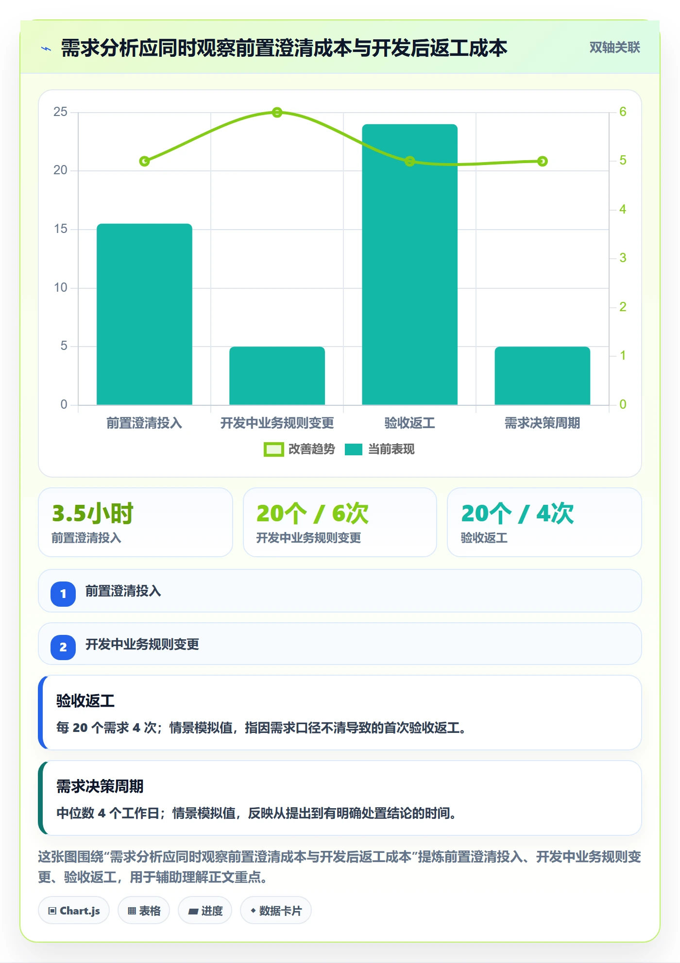 需求分析实操方法：研发团队提升需求管理效率的流程优化方法与模板