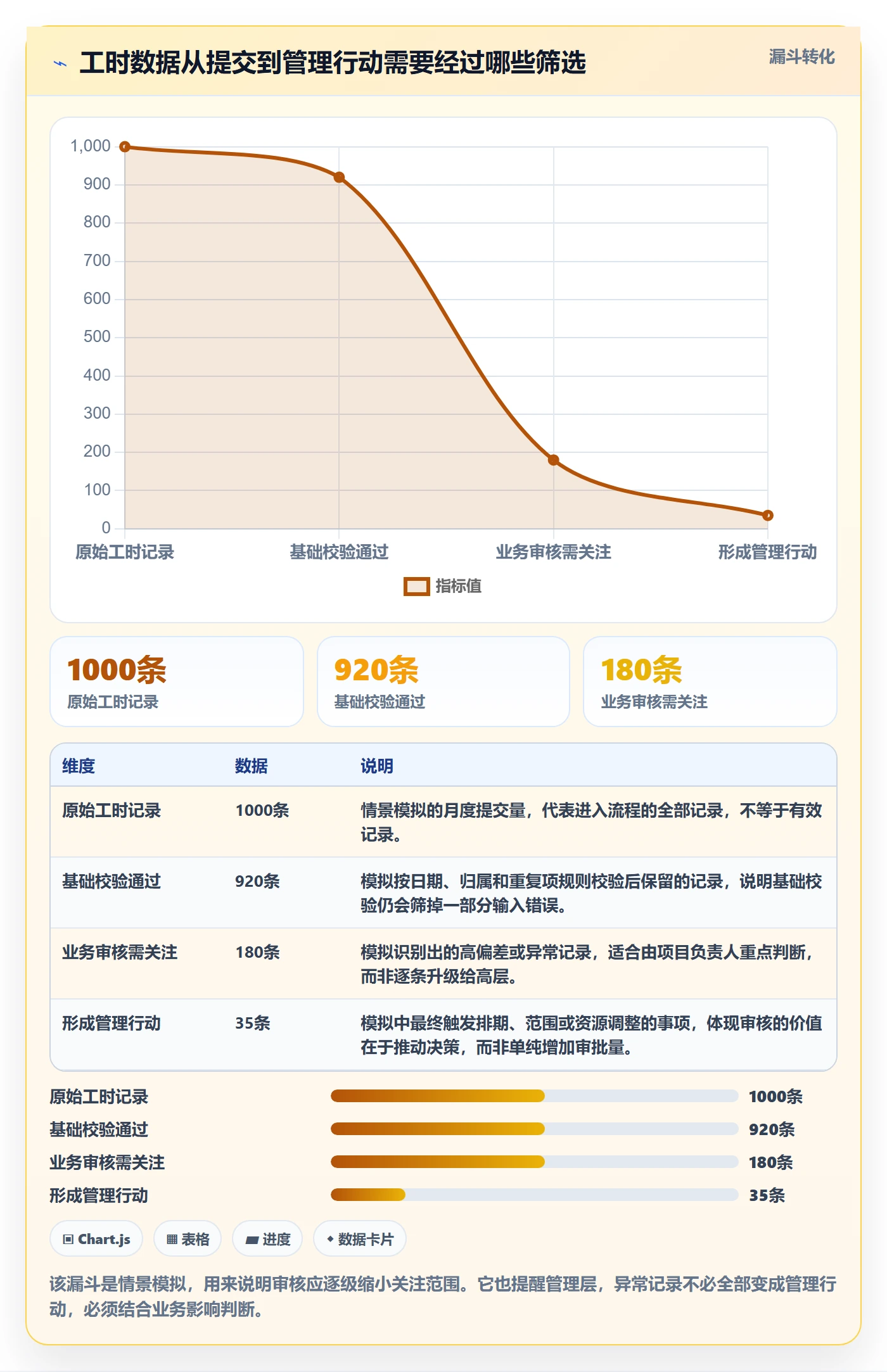 工时审核管理方法大全：管理层工时管理入门指南落地清单