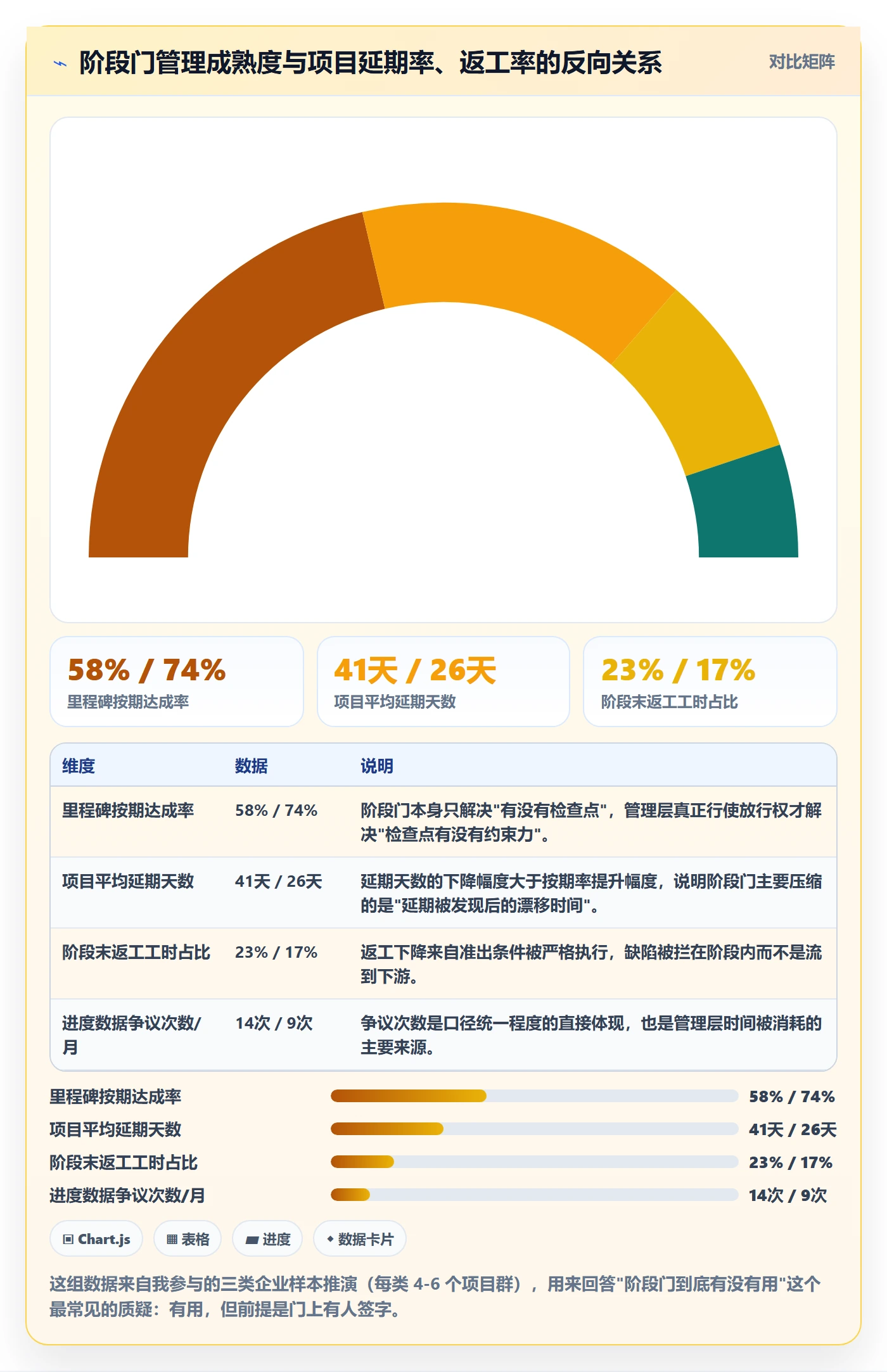 阶段进度落地方案：管理层开展进度管理的最佳实践案例解析