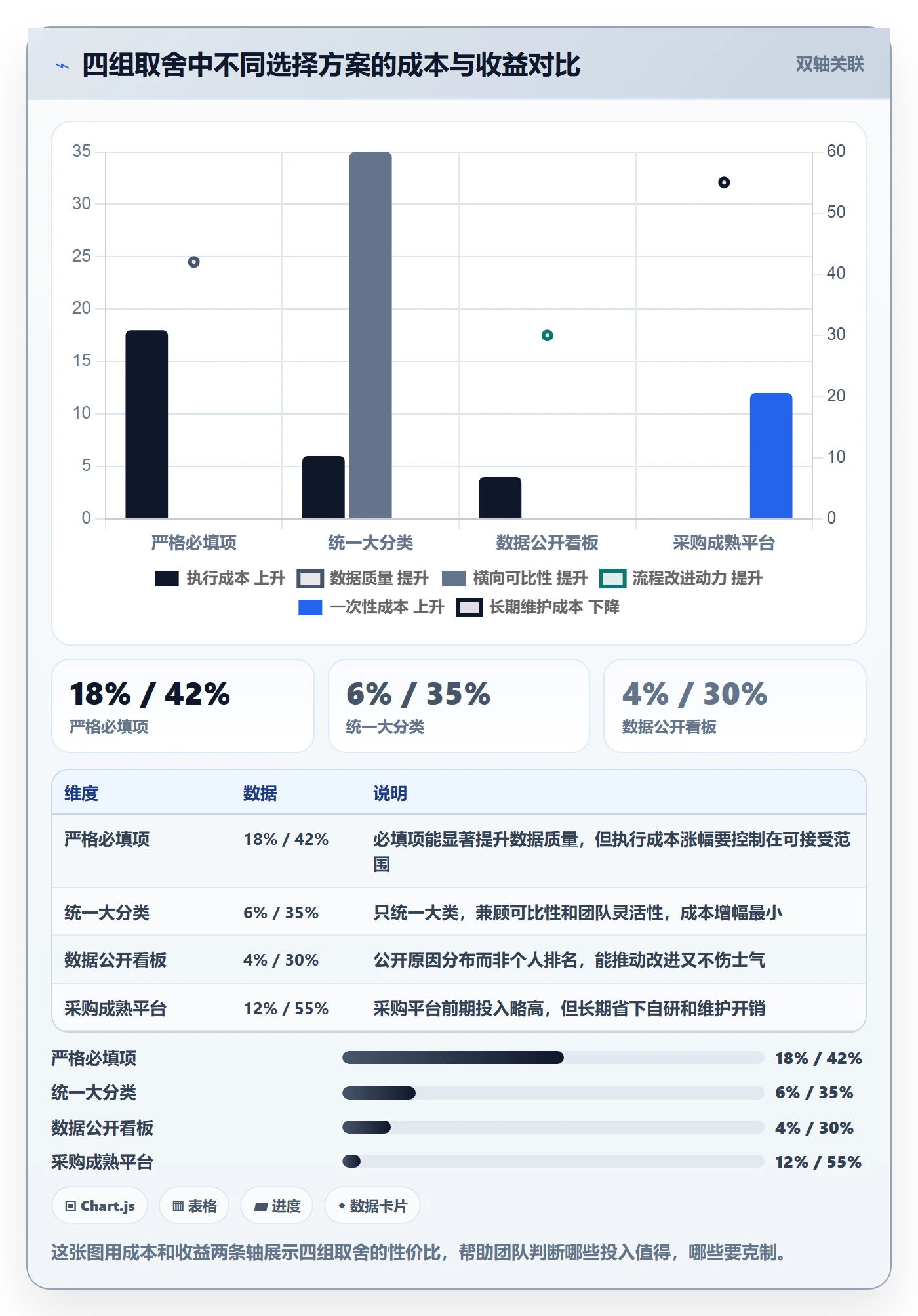 任务执行如何做好重开?研发团队流程优化与操作步骤