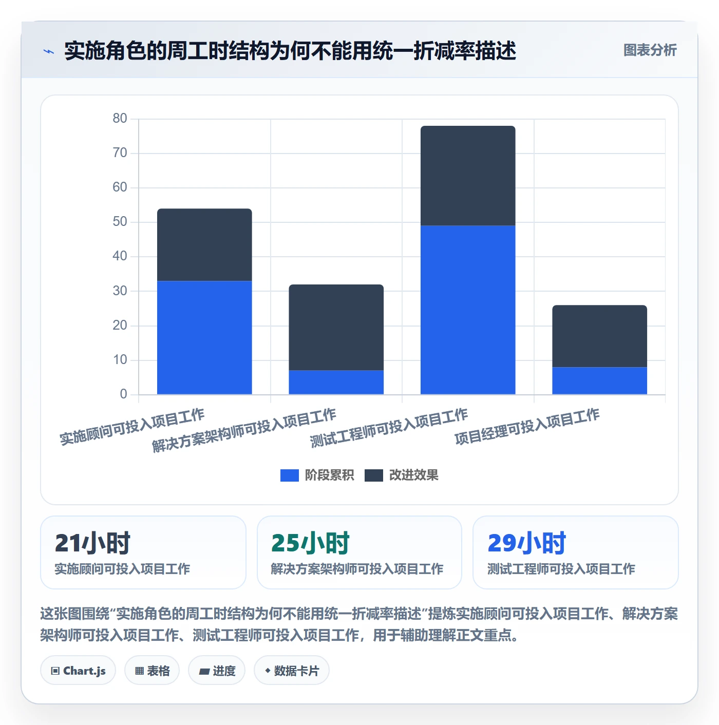 可用工时最佳实践:实施团队人力资源计划最佳实践,常见问题
