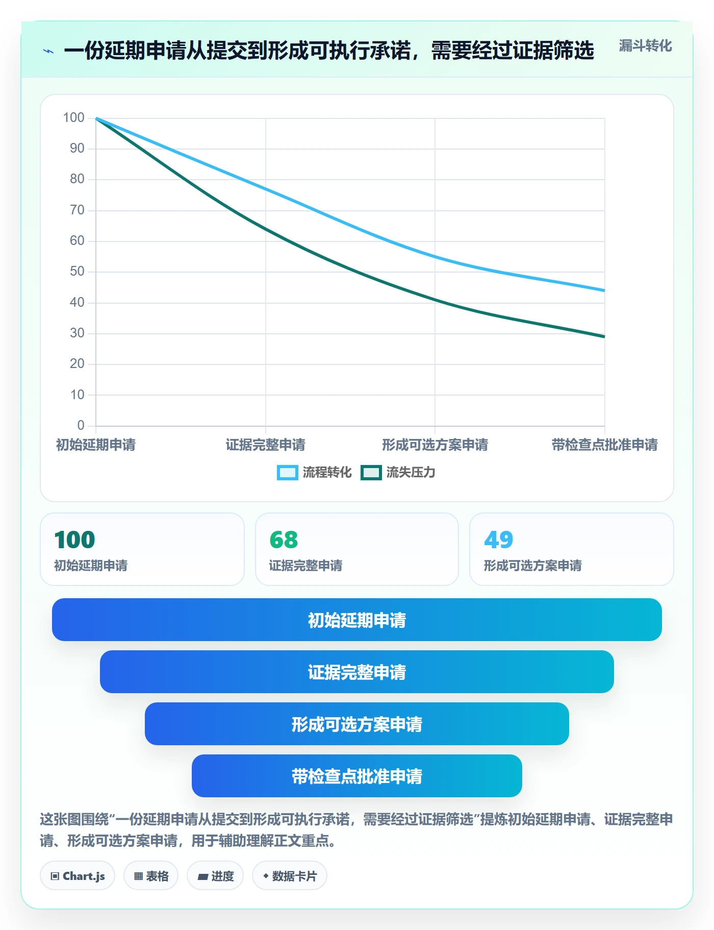 延期申请流程与规范：管理层延期管理风险控制关键指标