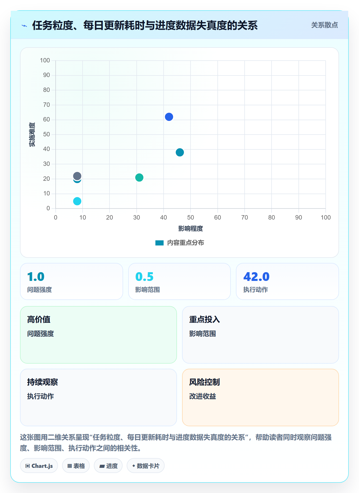 任务进度管理指南:实施团队如何做好进度管理,入门指南全流程