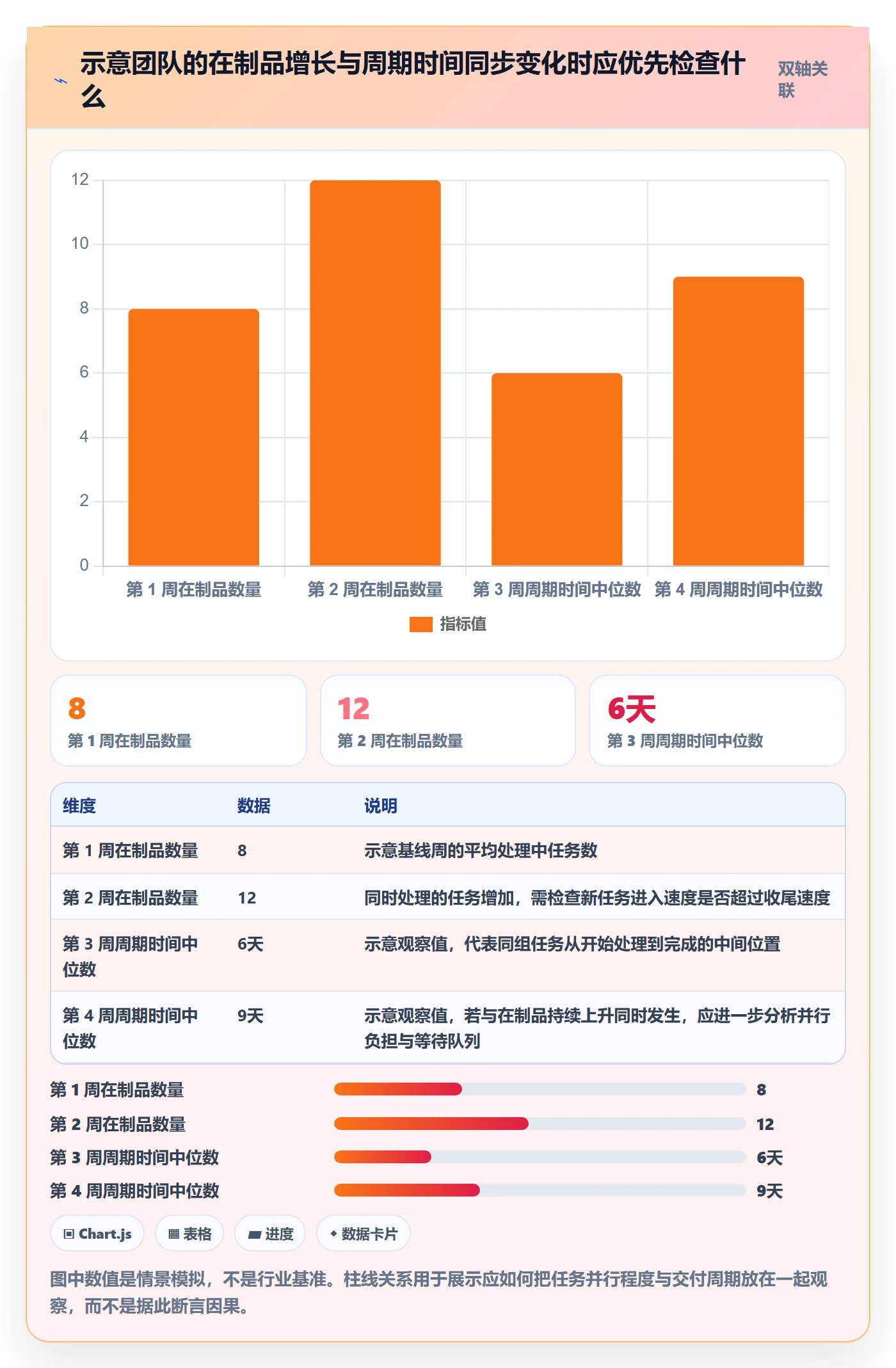 自定义状态流程与规范：项目负责人看板流程优化关键指标