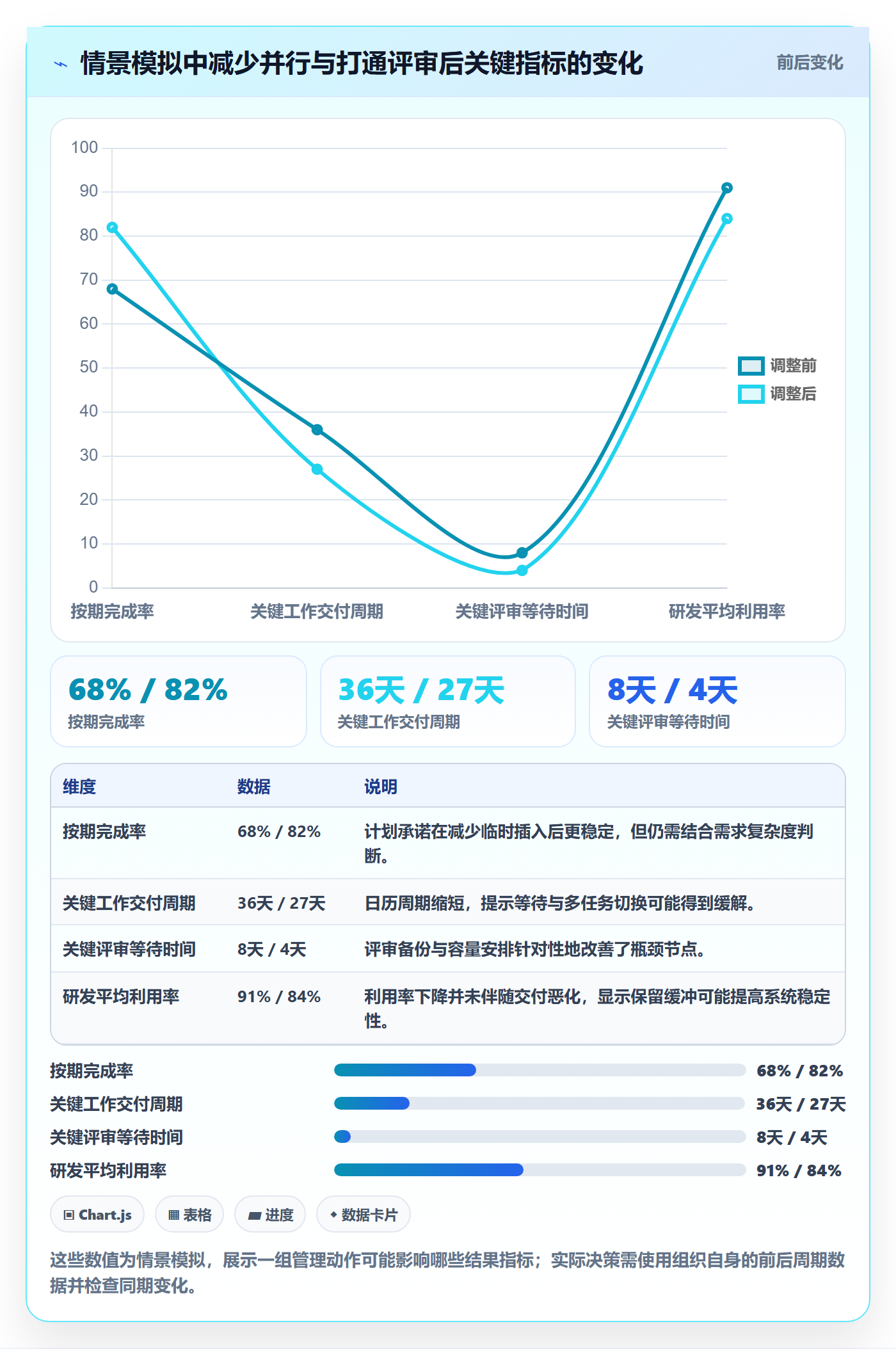 团队流程与规范：管理层资源管理最佳实践关键指标