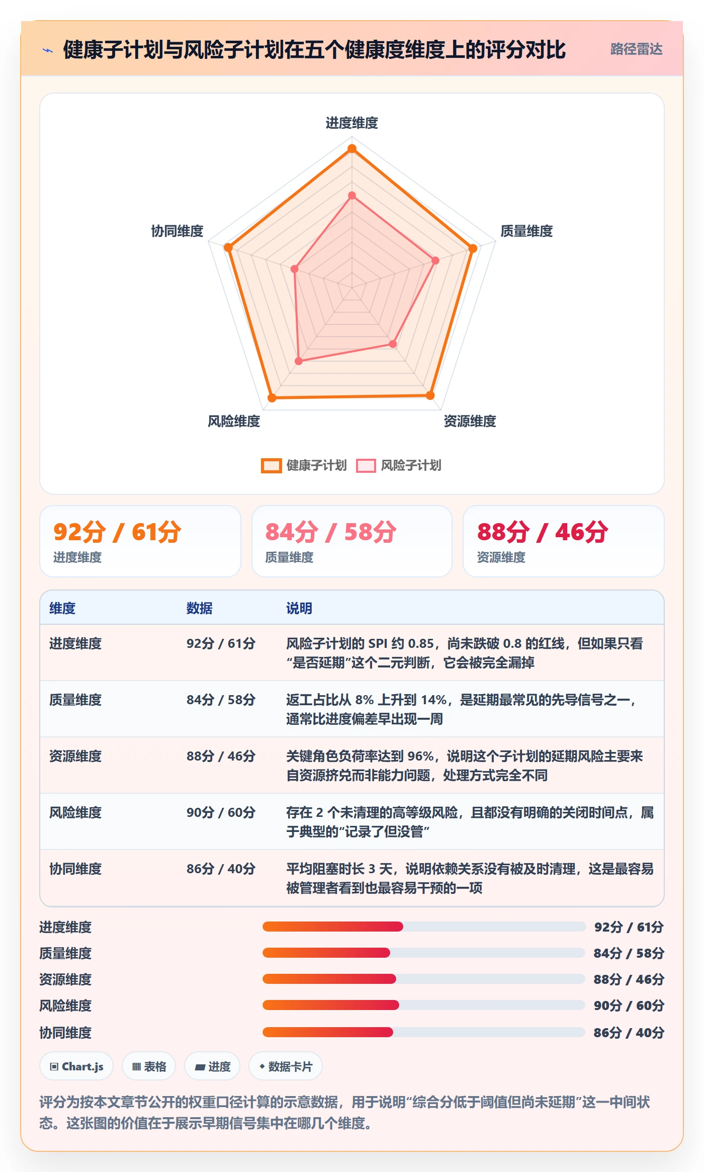 子计划实操方法:管理层提升项目规划效率的数据分析方法与模板