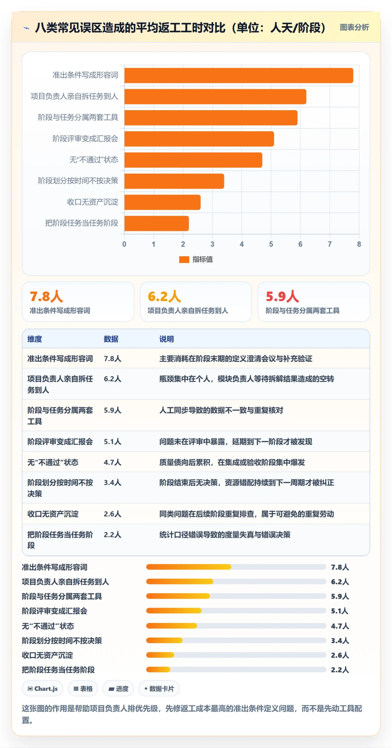 阶段任务最佳实践：项目负责人项目阶段落地方案，常见问题