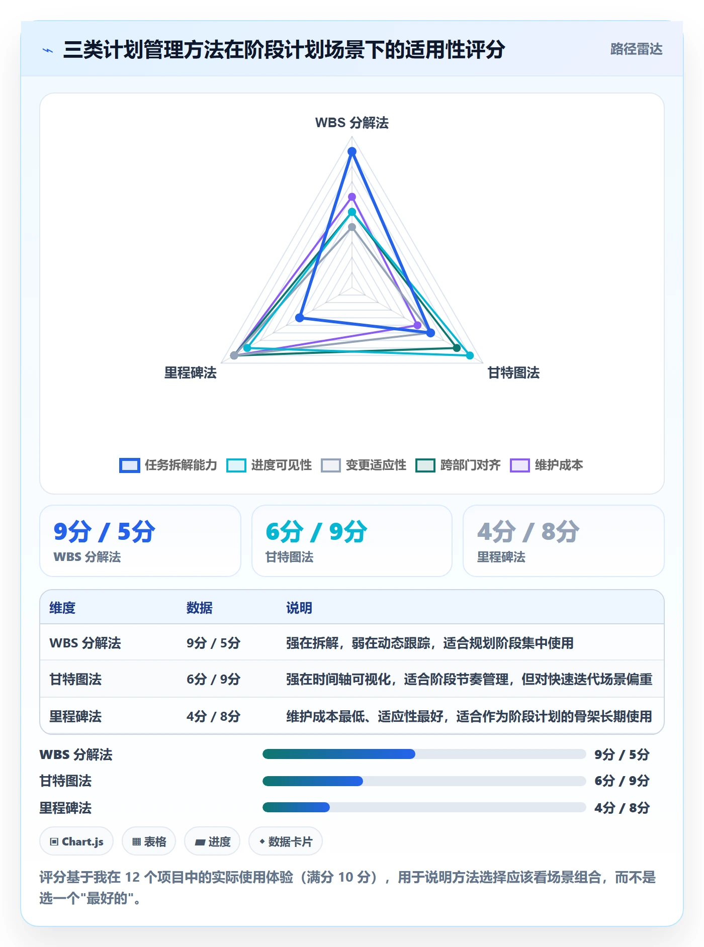 阶段计划管理方法大全:项目负责人项目规划制度设计落地清单
