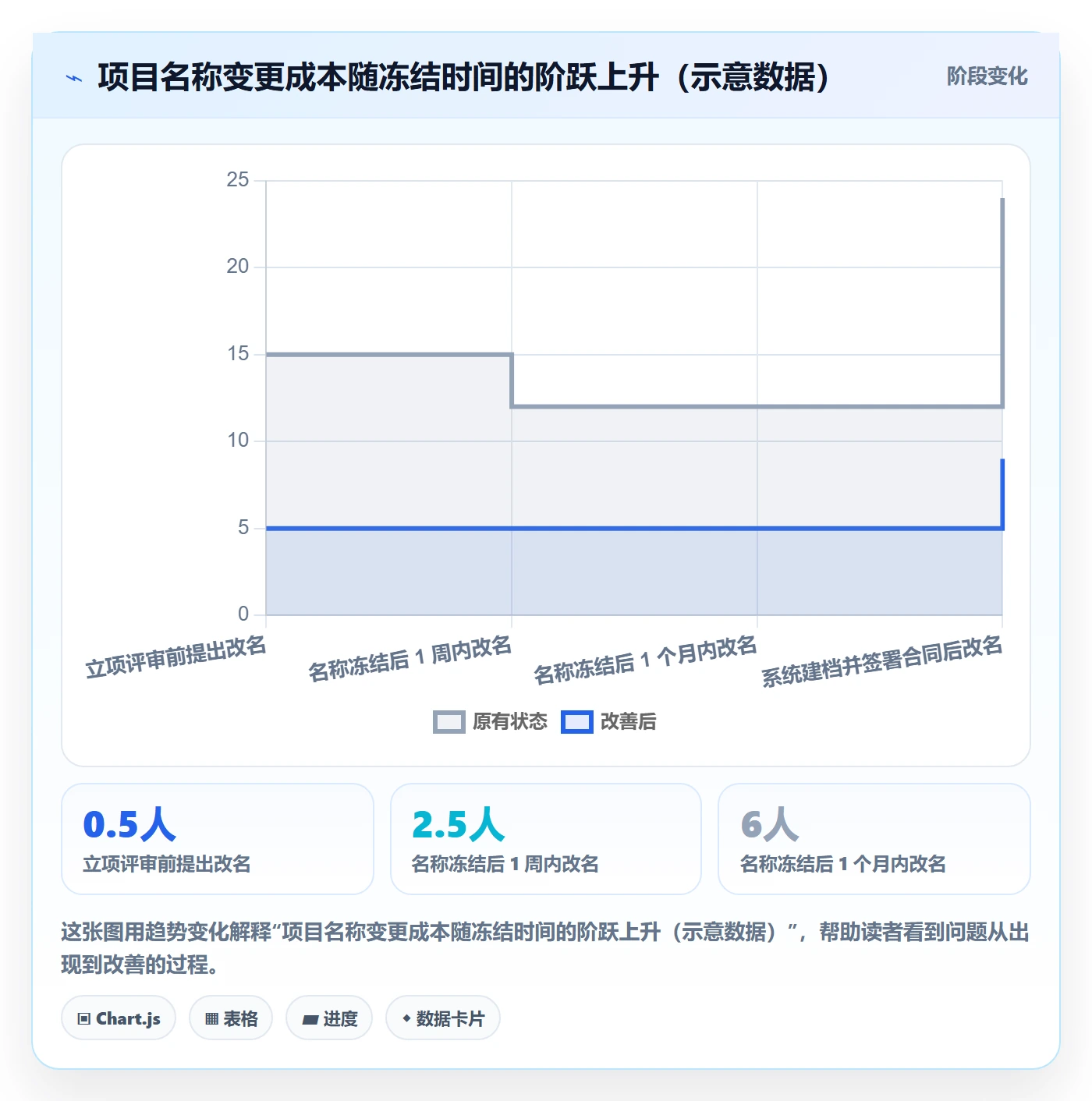 项目立项项目名称全流程:跨部门团队实操方法与一文讲清